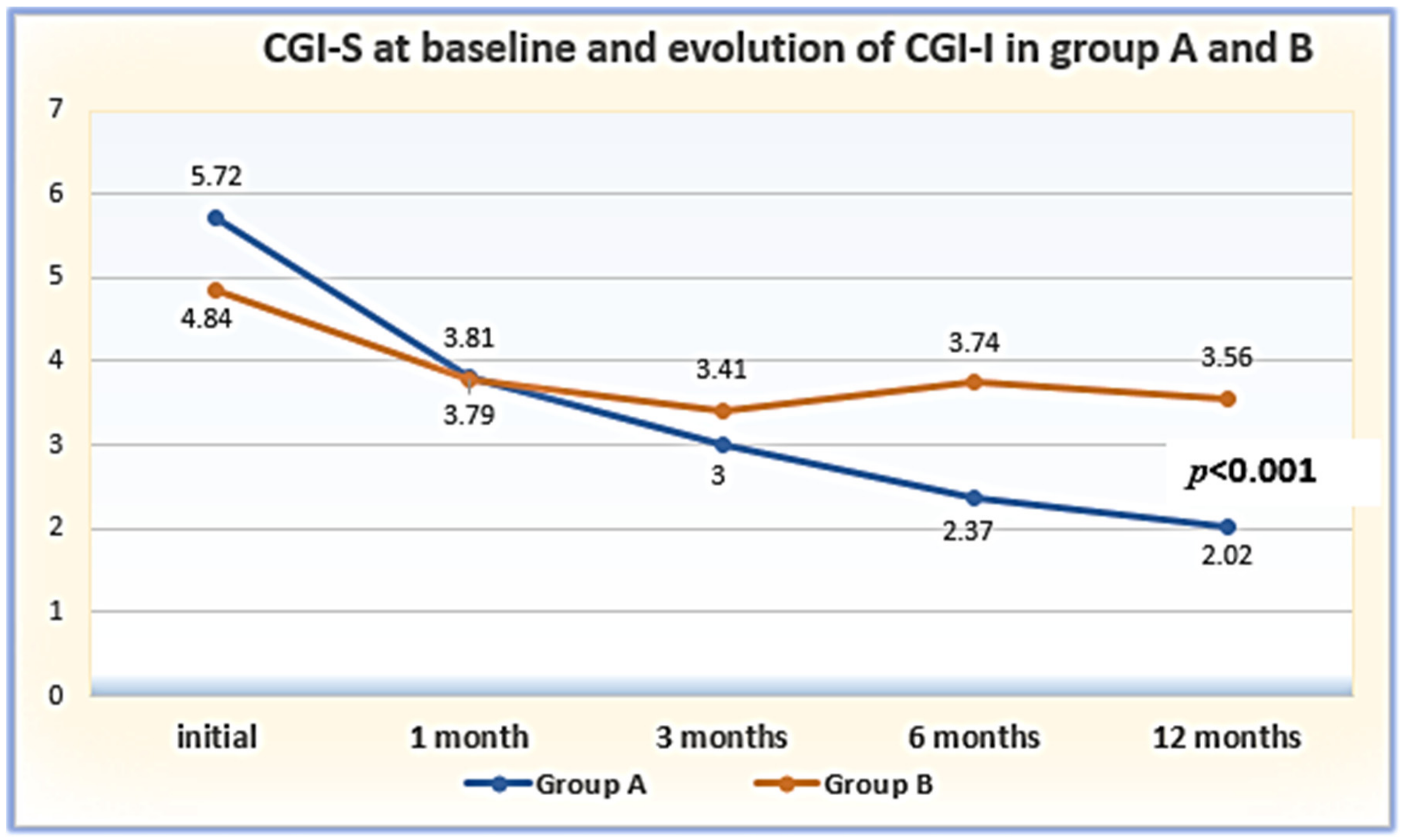 Clinpract 14 00056 g003