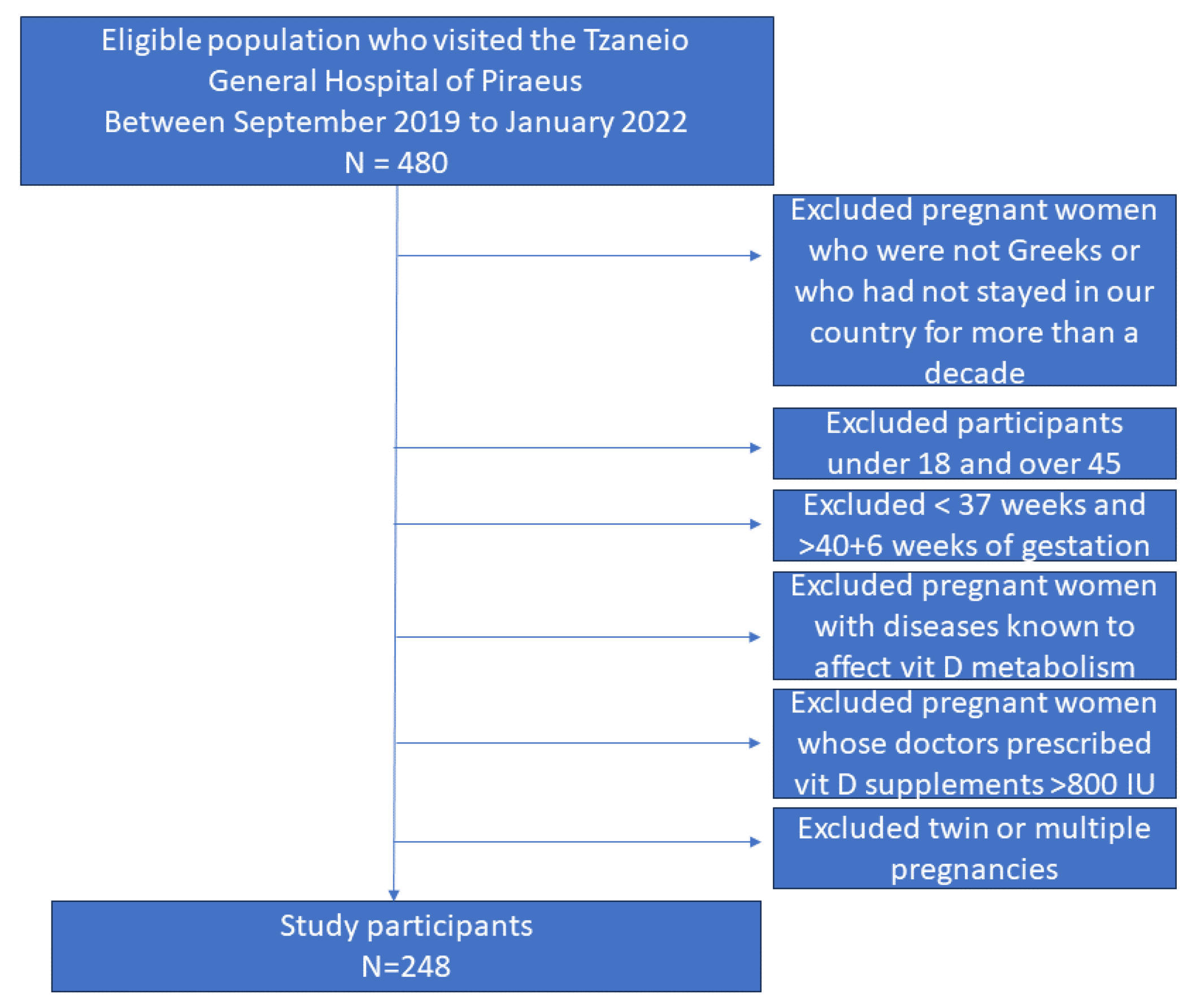 Clinpract 14 00060 g001