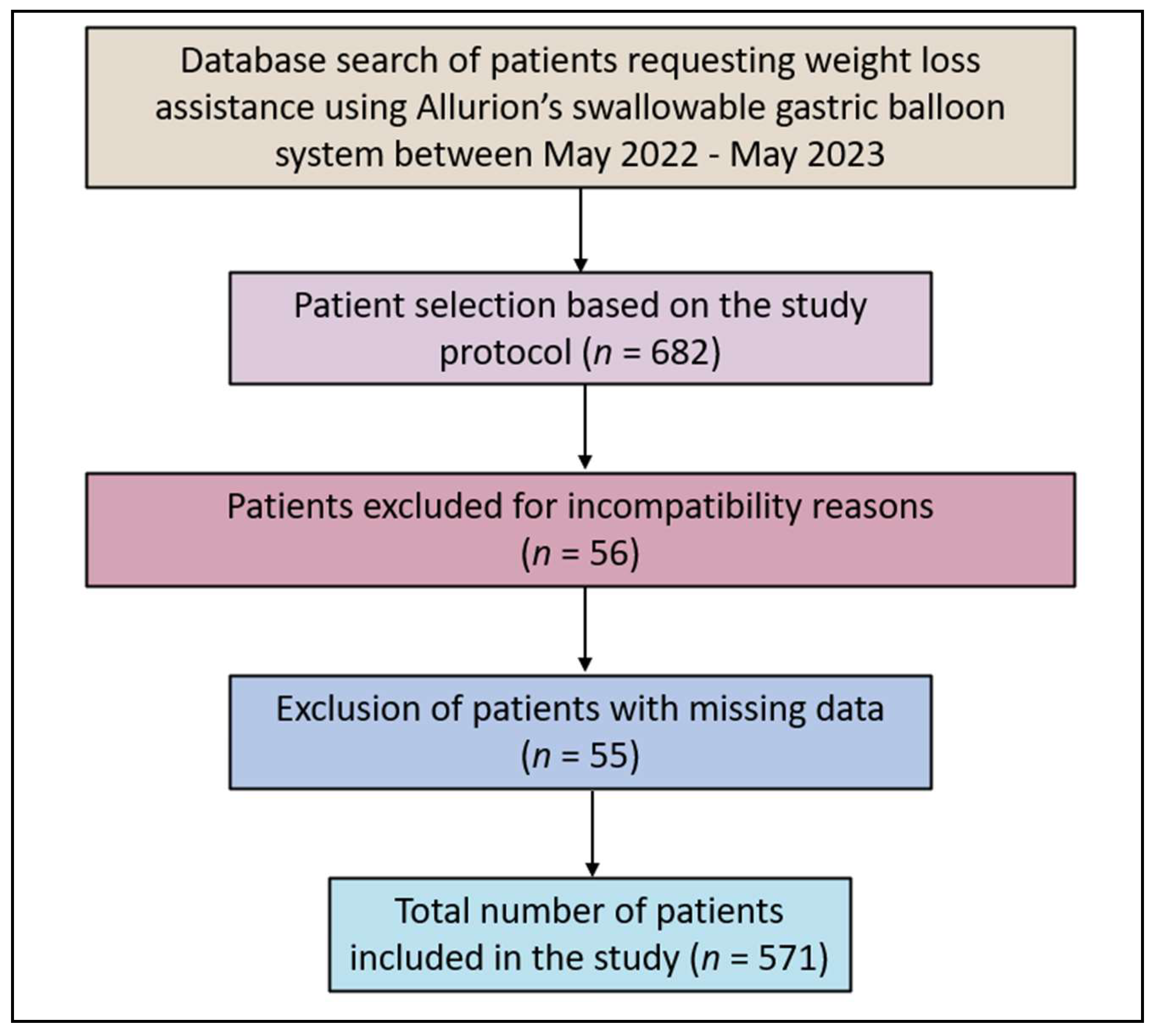 Clinpract 14 00061 g001