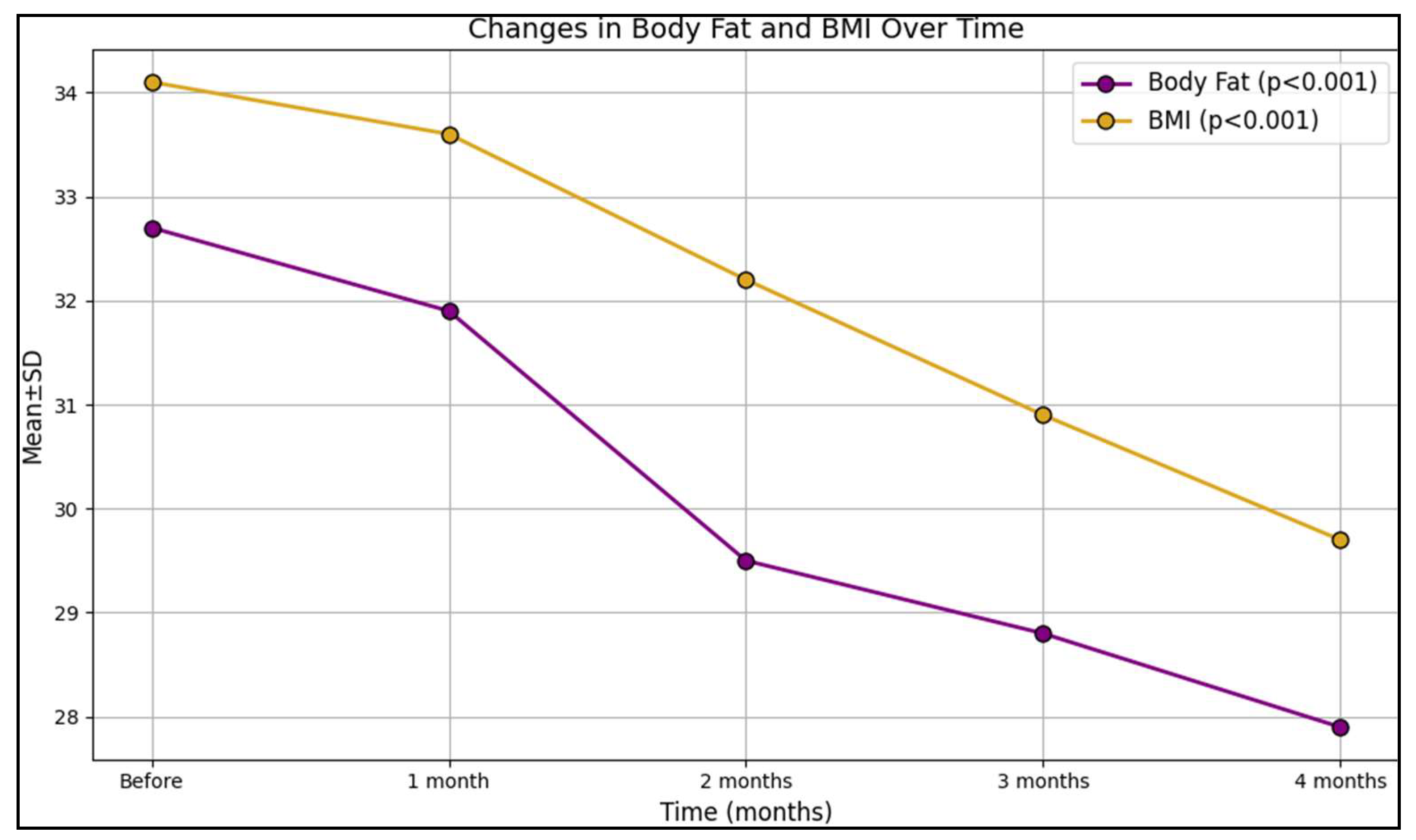 Clinpract 14 00061 g002