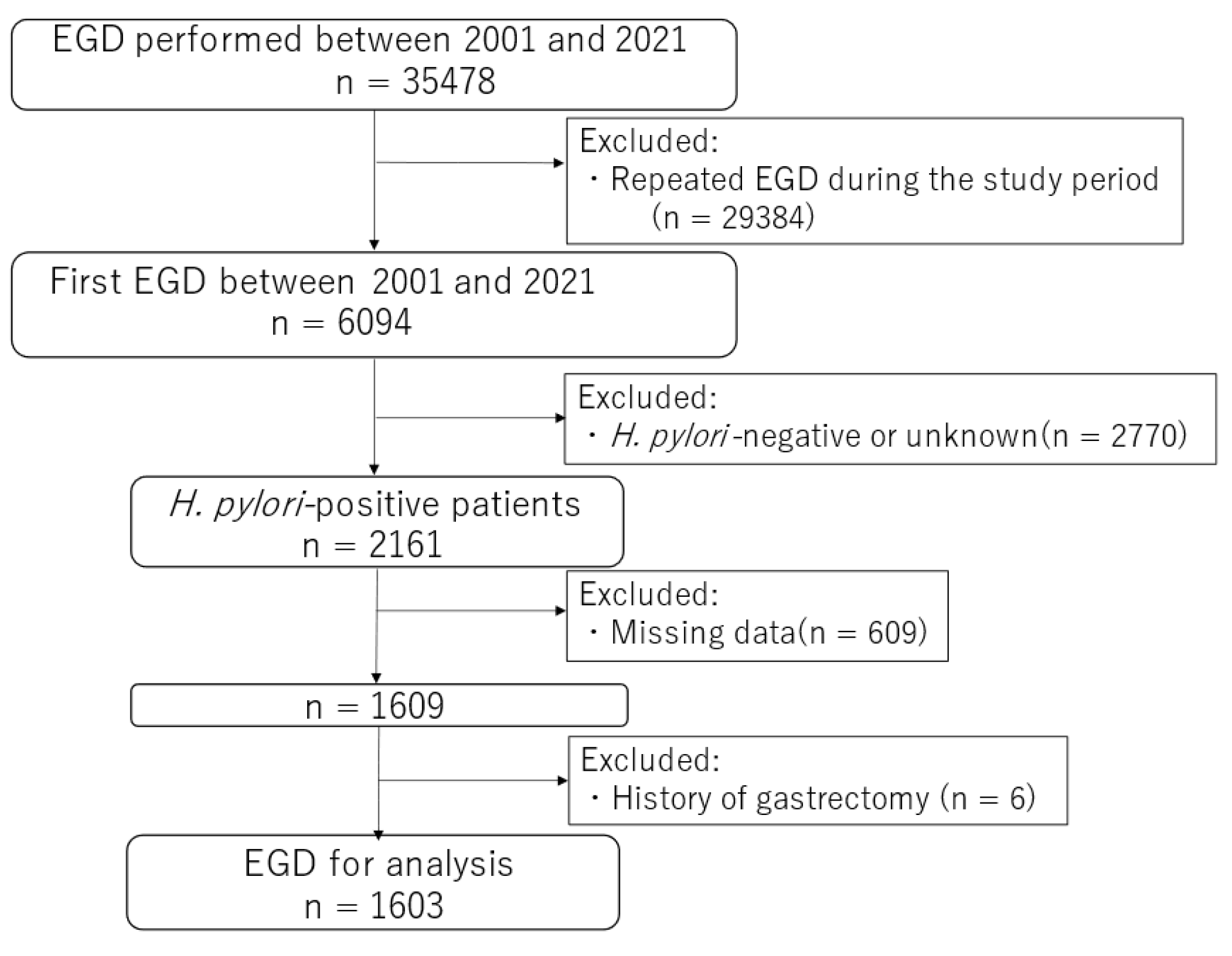 Clinpract 14 00062 g001