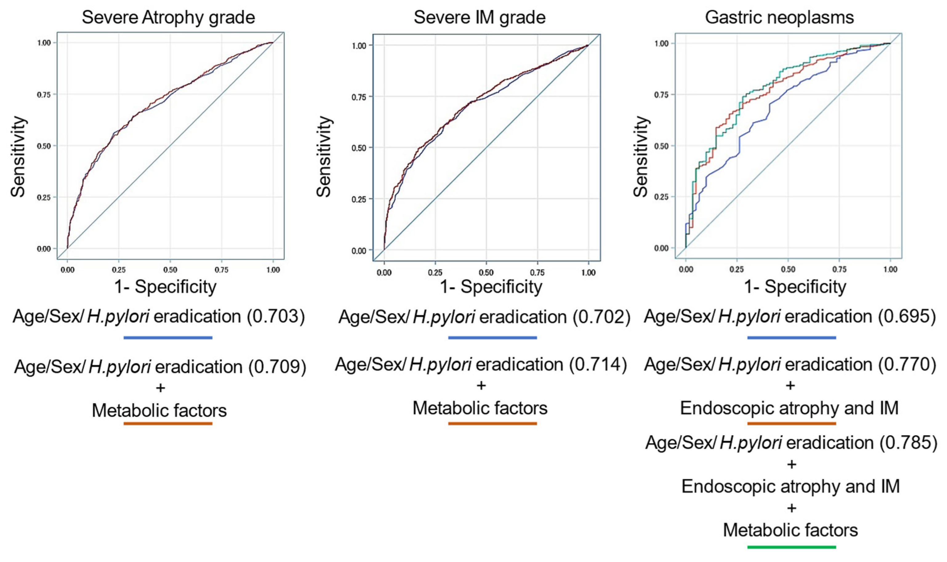 Clinpract 14 00062 g002