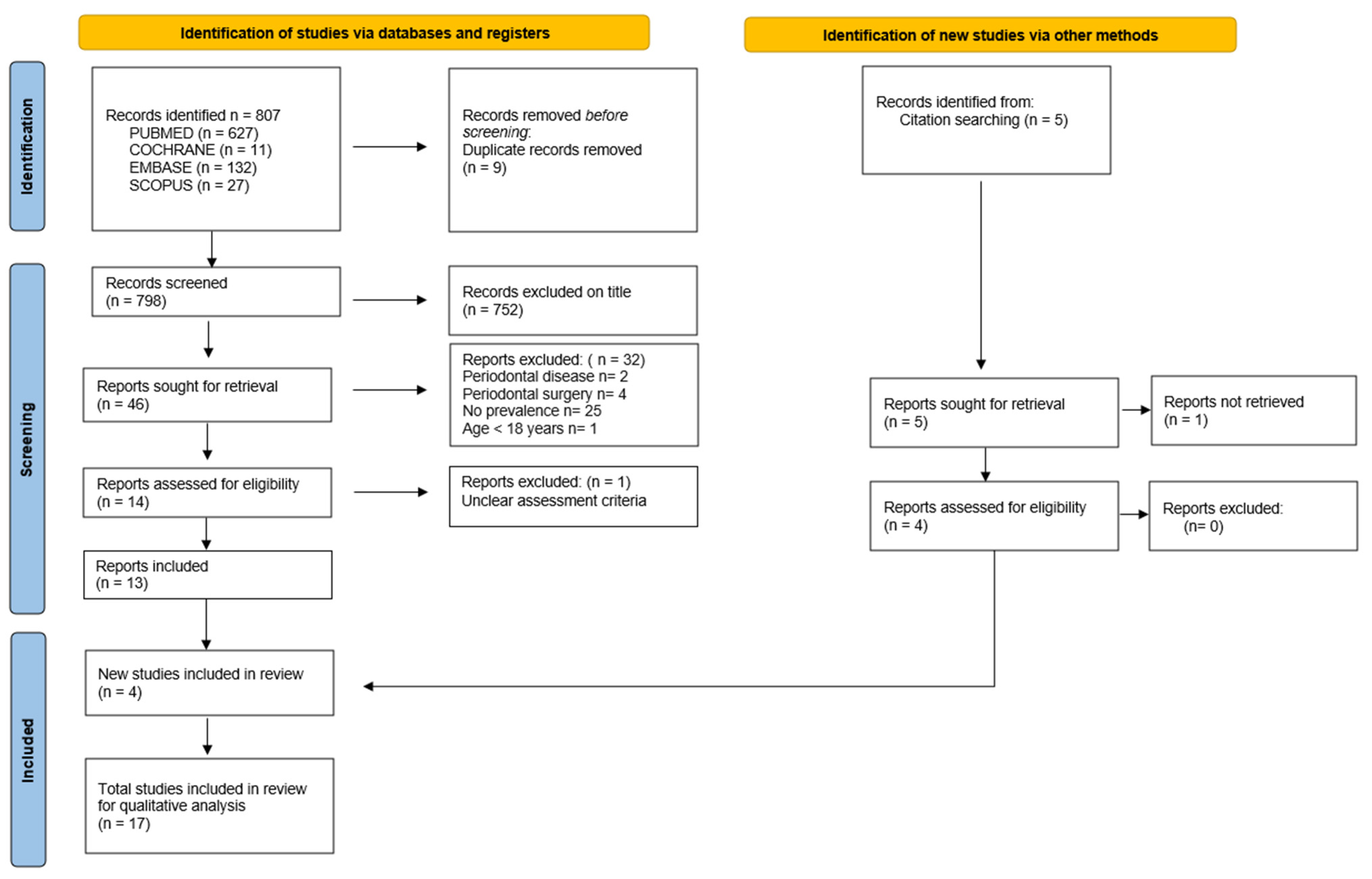Clinpract 14 00064 g001