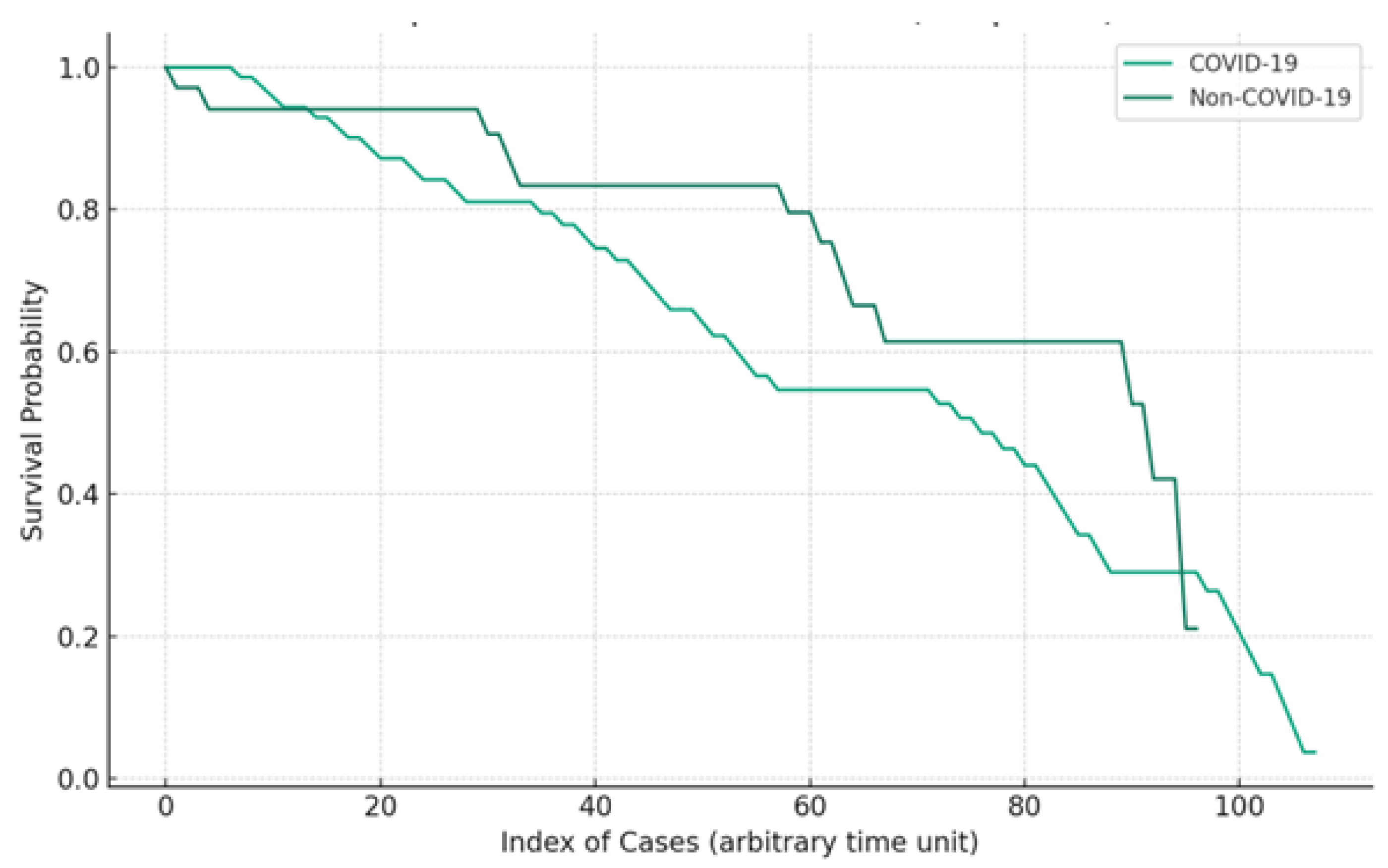 Clinpract 14 00065 g003