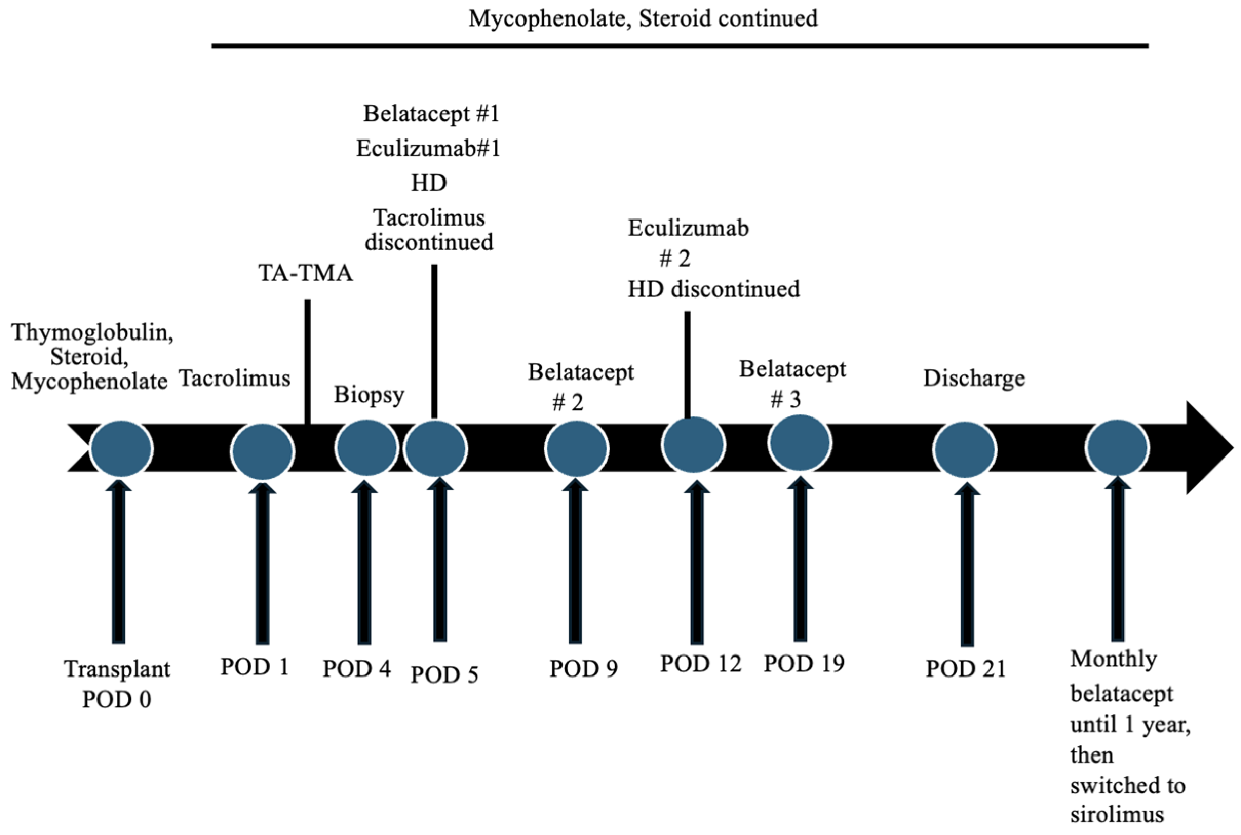 Clinpract 14 00069 g002