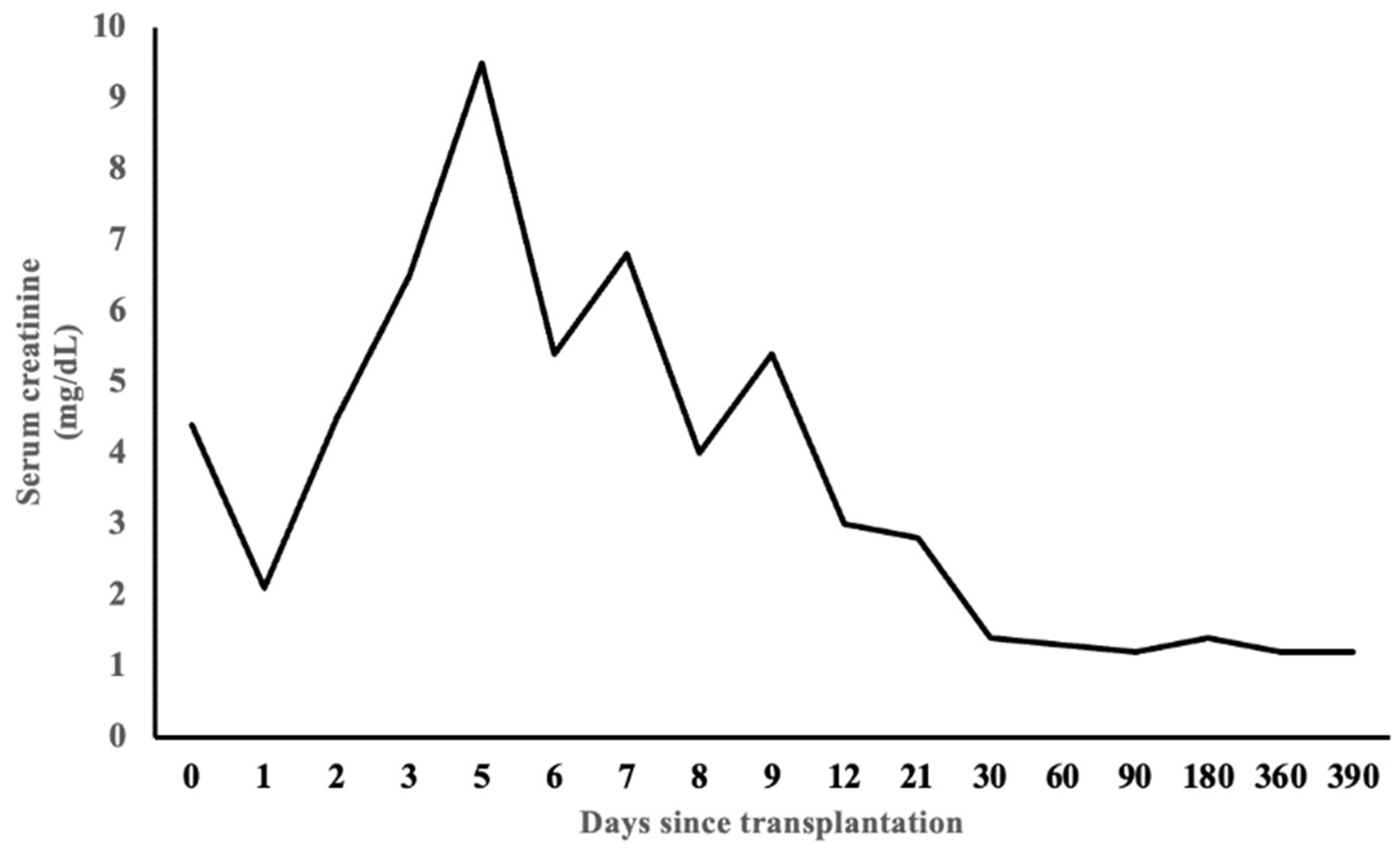 Clinpract 14 00069 g003