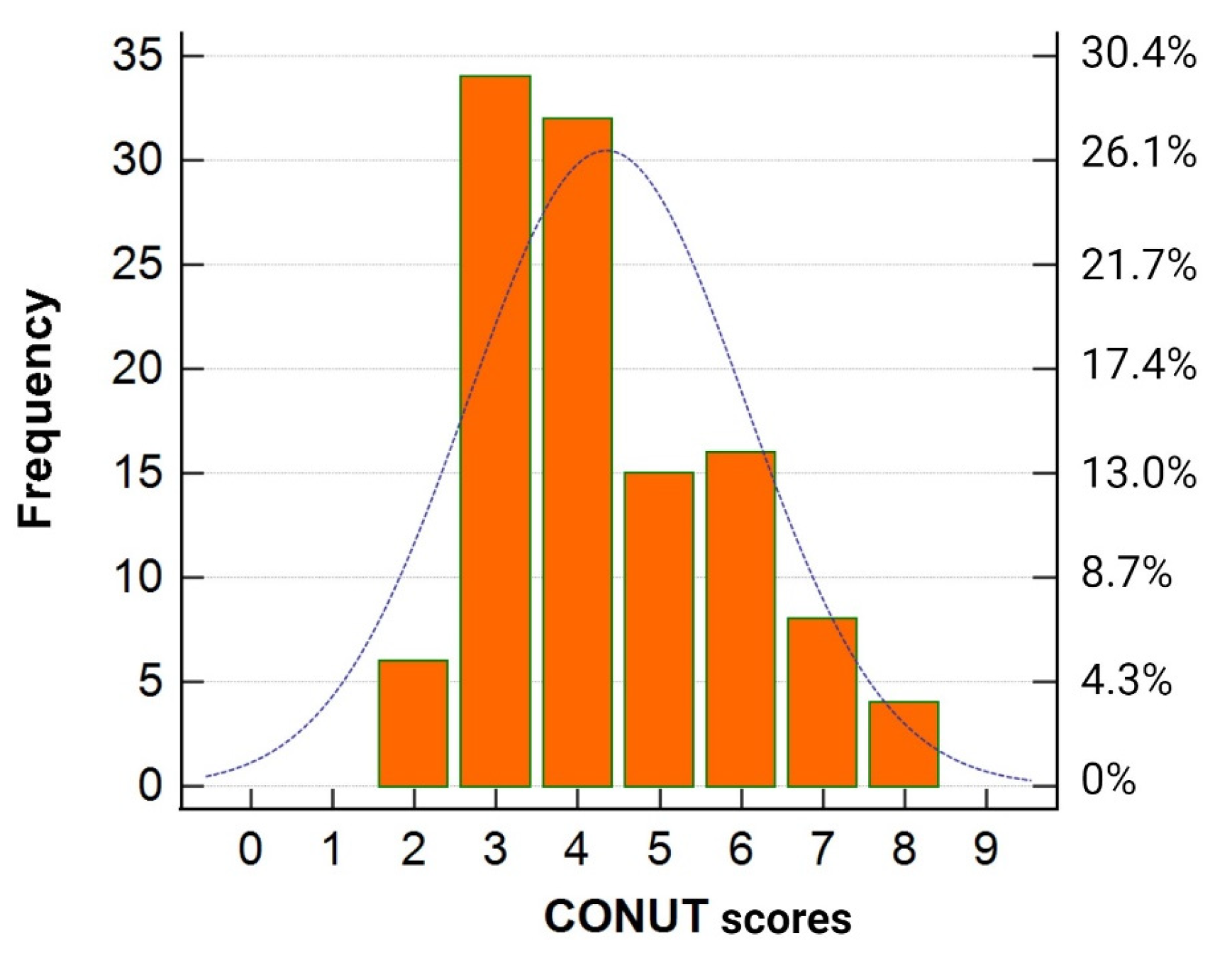 Clinpract 14 00070 g002