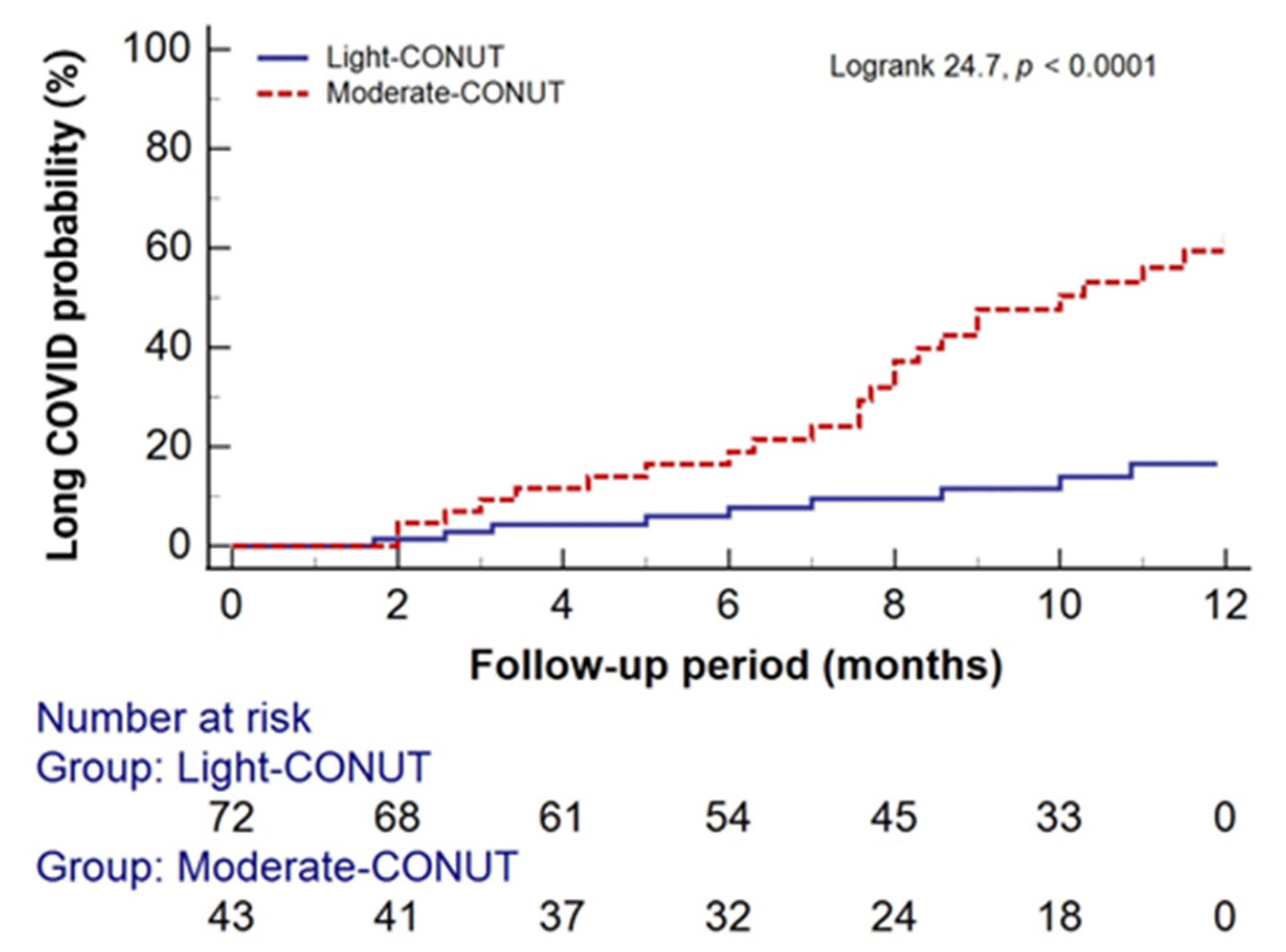 Clinpract 14 00070 g004