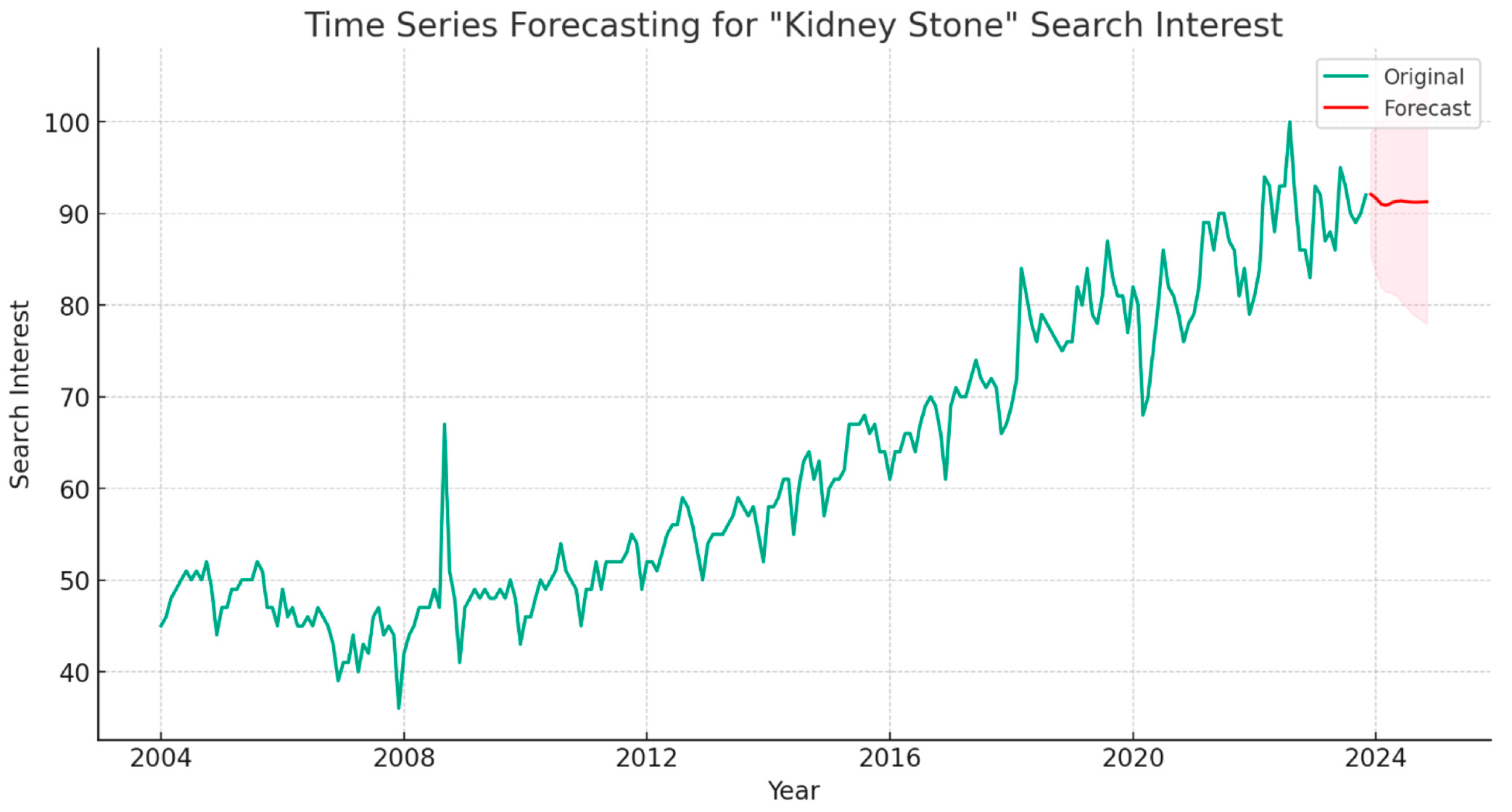 Clinpract 14 00072 g002