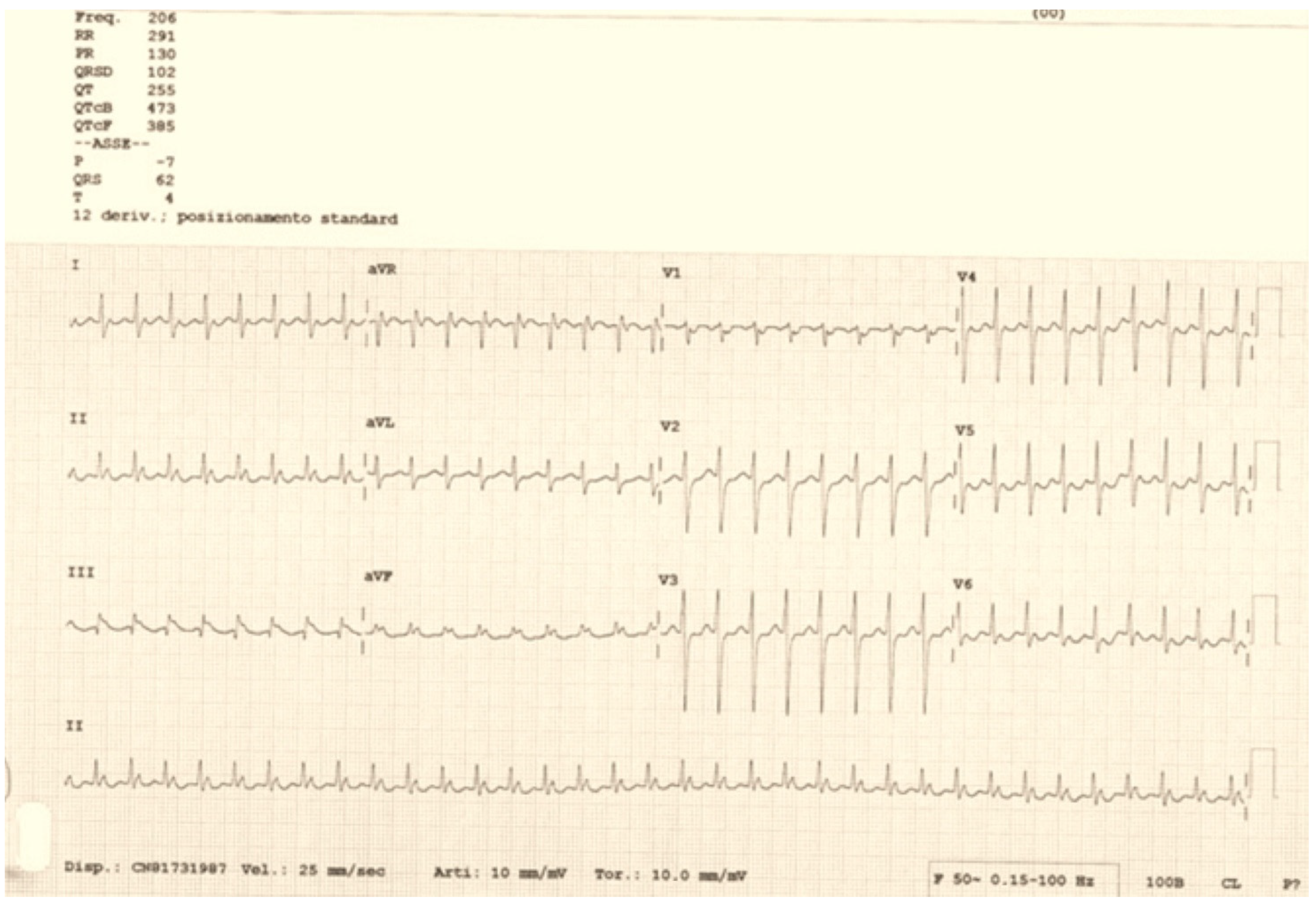 Clinpract 14 00075 g001