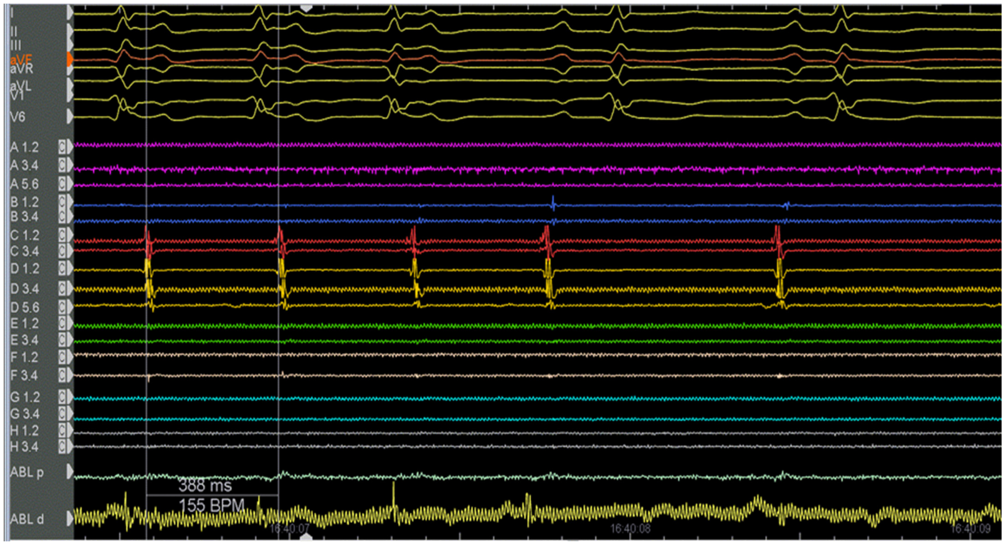Clinpract 14 00075 g002