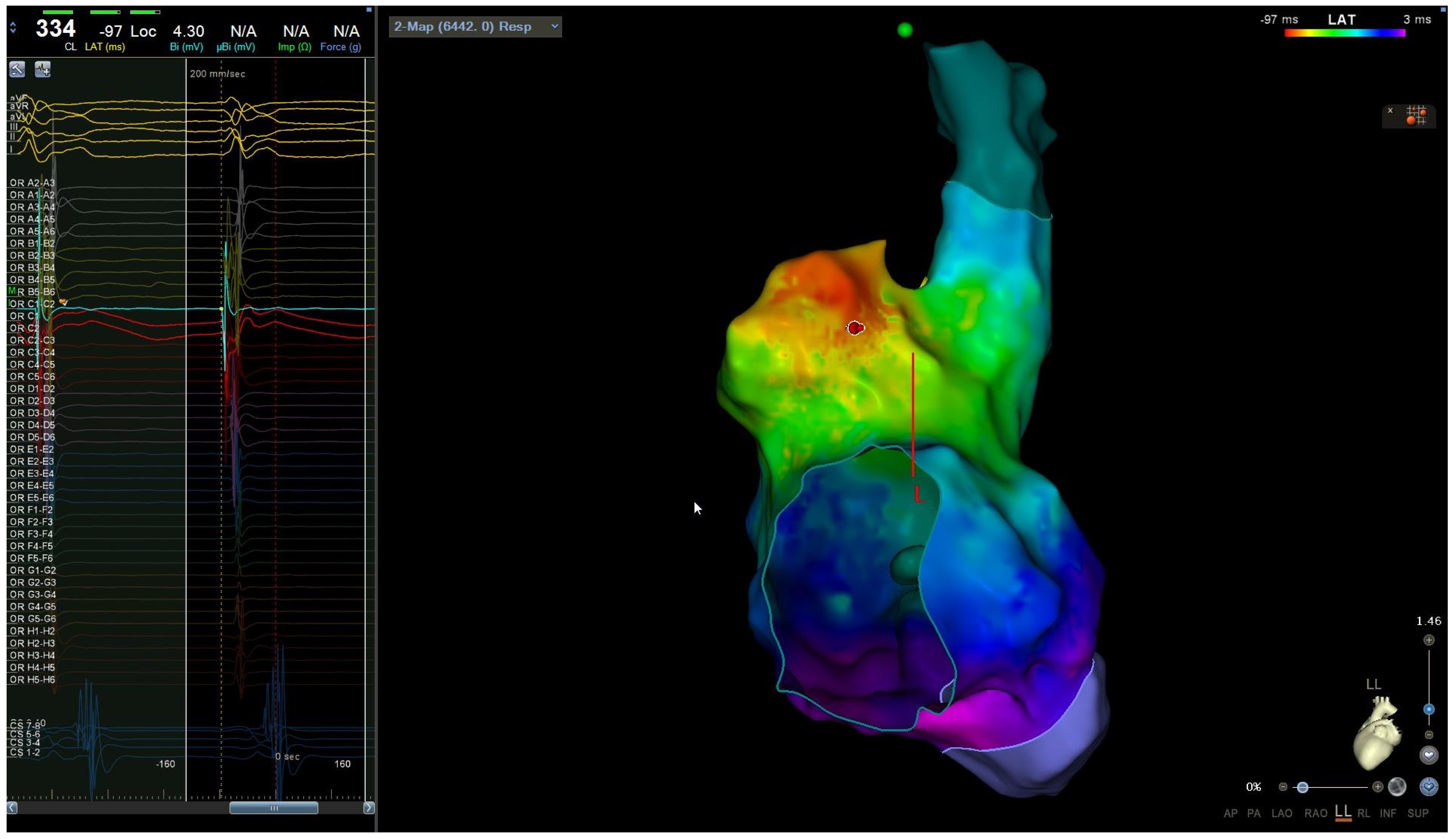 Clinpract 14 00075 g003