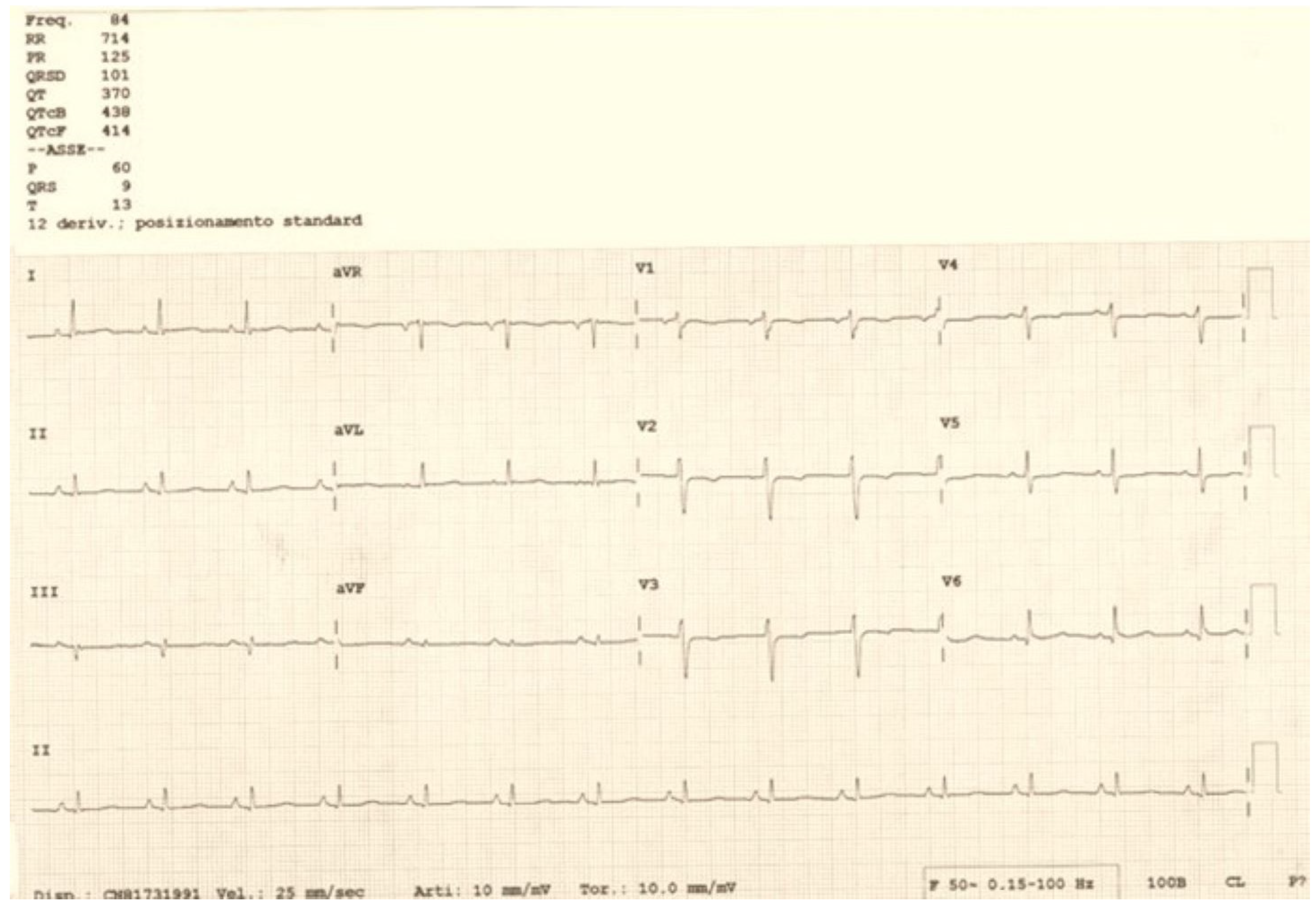 Clinpract 14 00075 g007