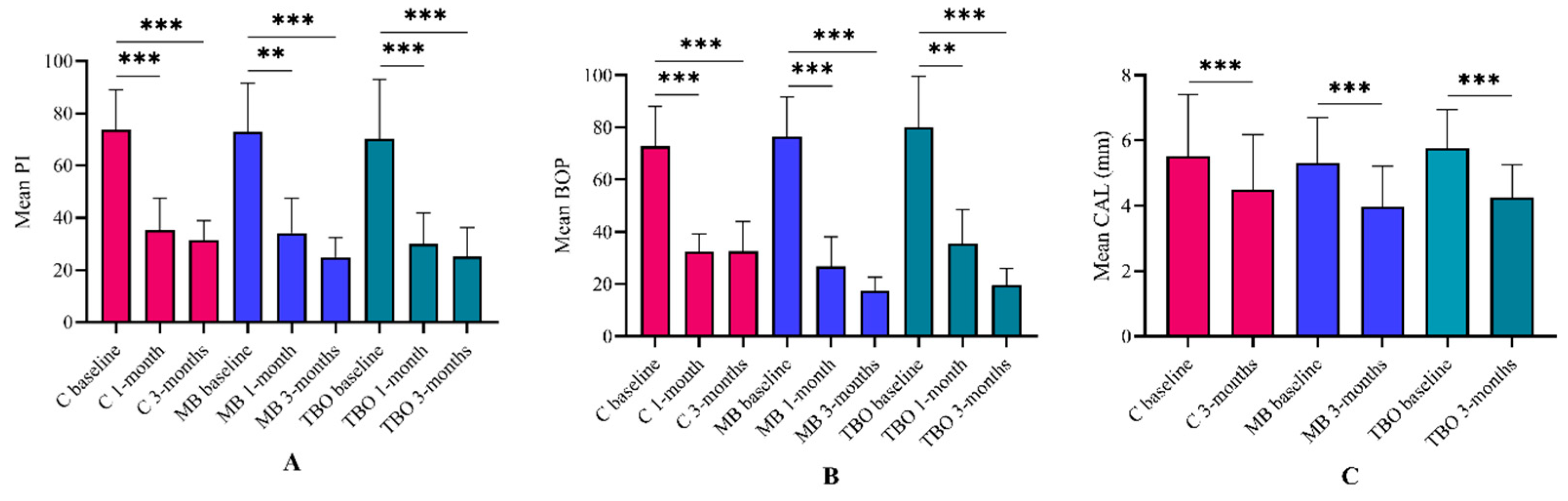 Clinpract 14 00076 g002
