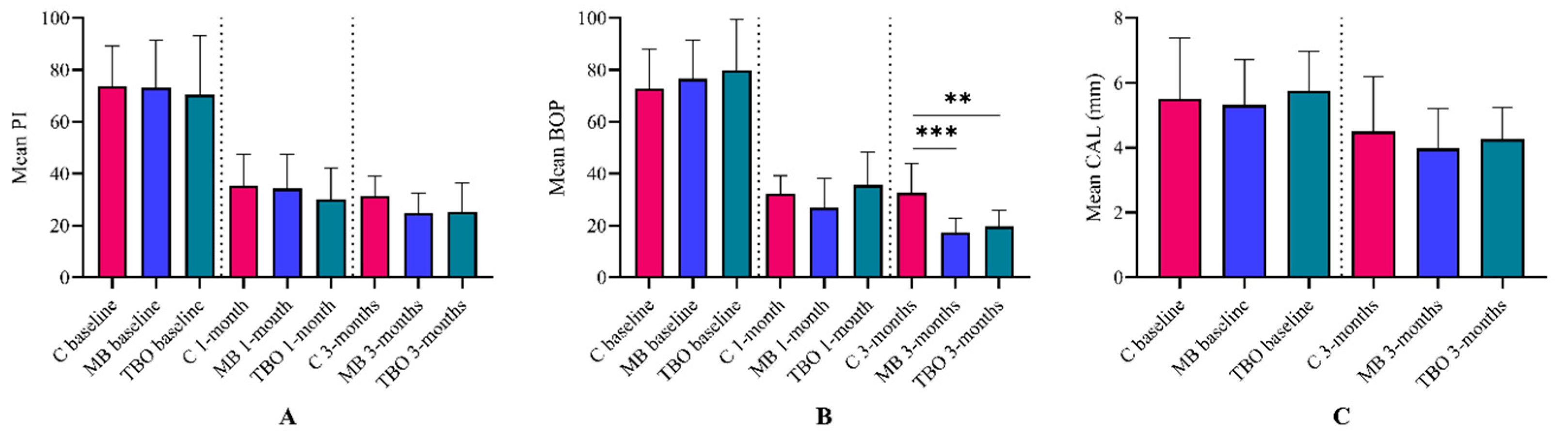Clinpract 14 00076 g003