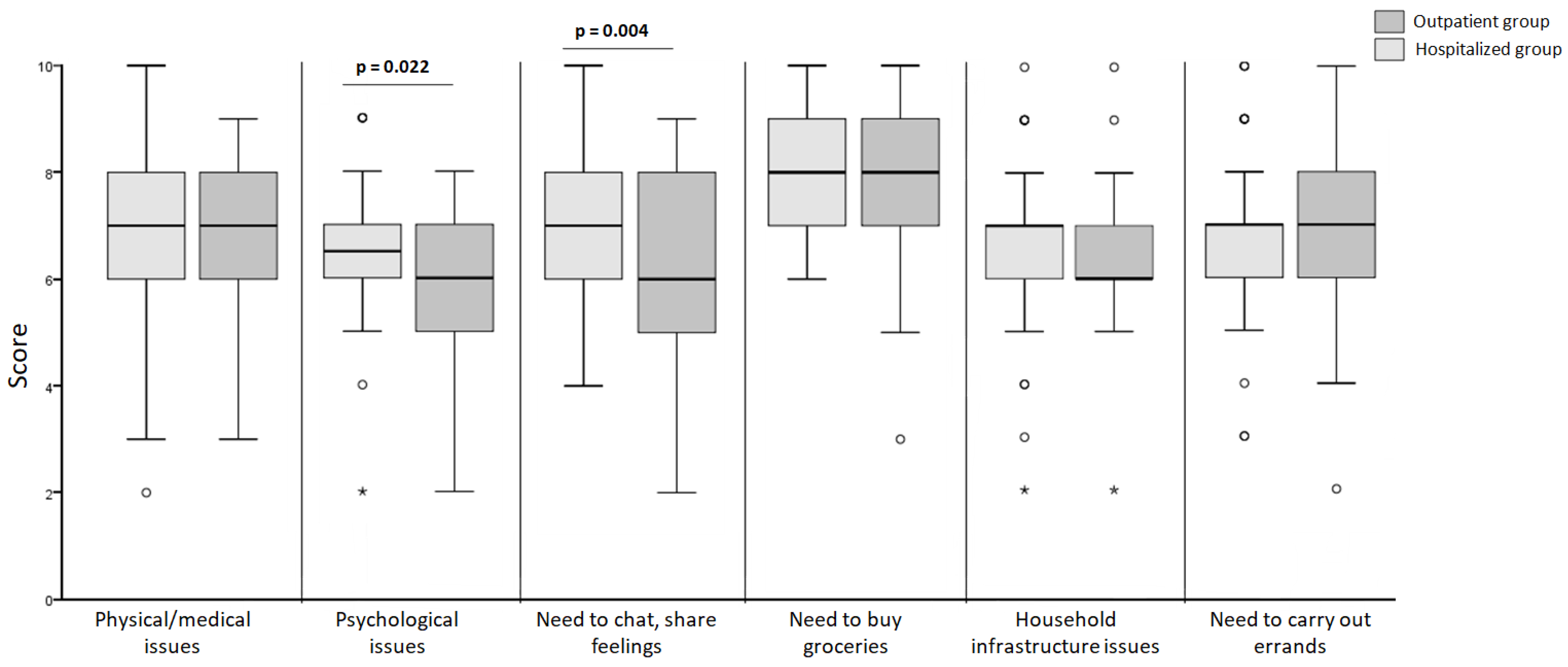 Clinpract 14 00079 g001