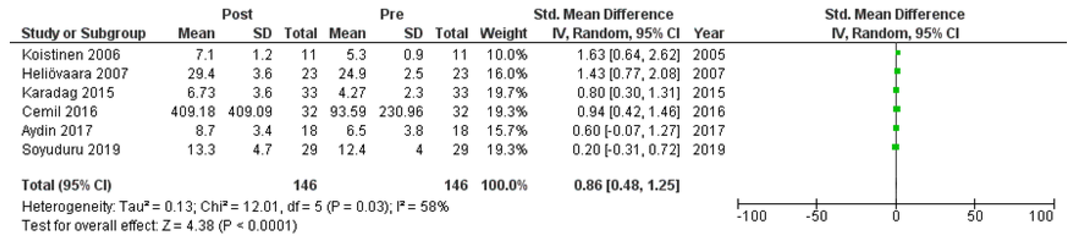 Clinpract 14 00081 g002
