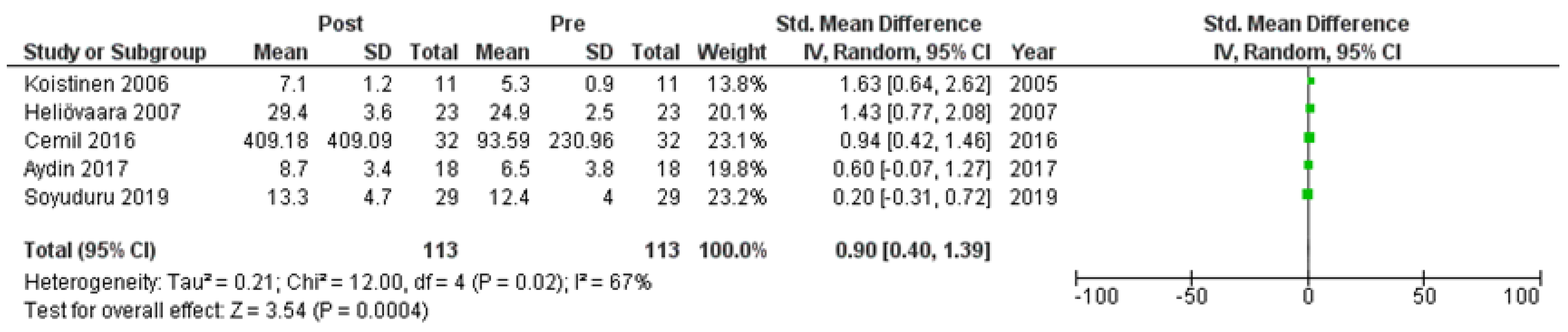 Clinpract 14 00081 g003