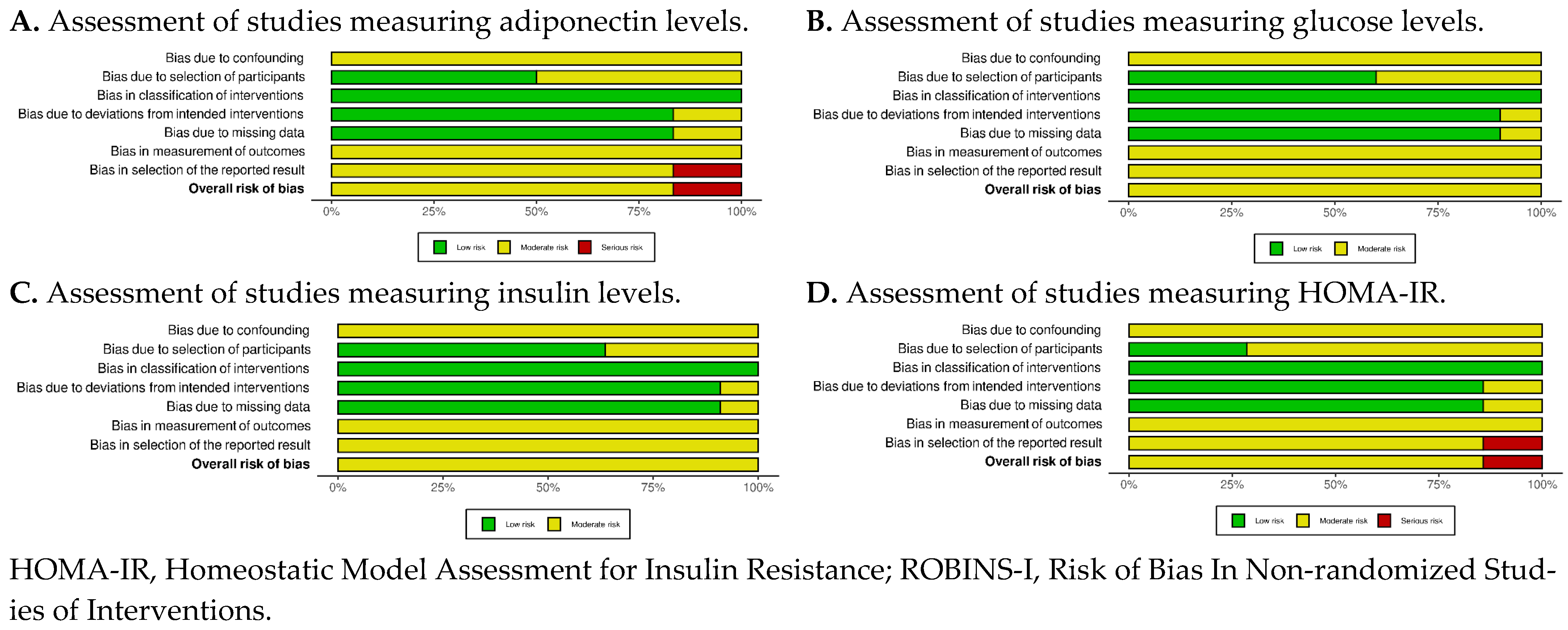Clinpract 14 00081 g0a1