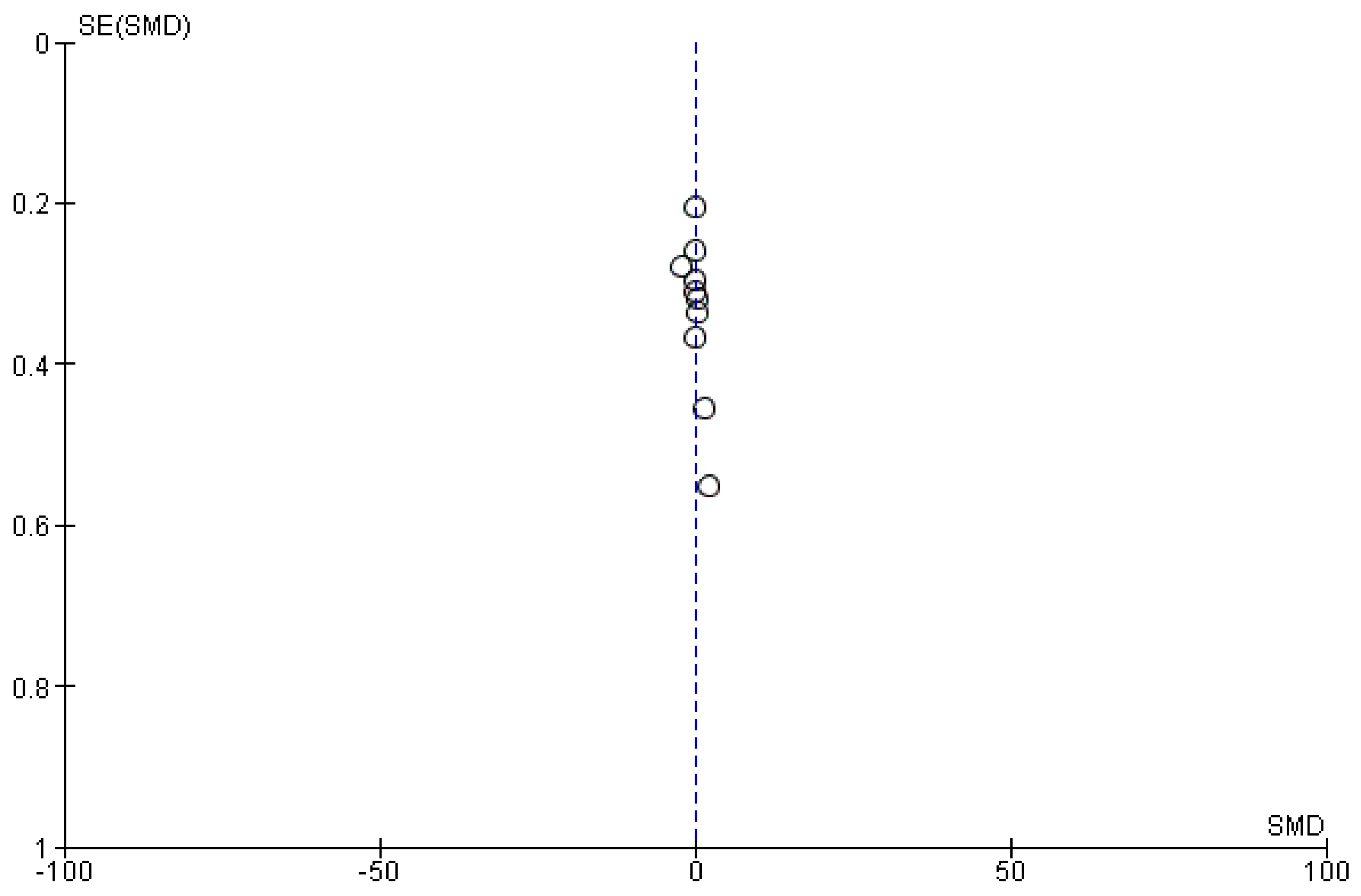 Clinpract 14 00081 g0a6