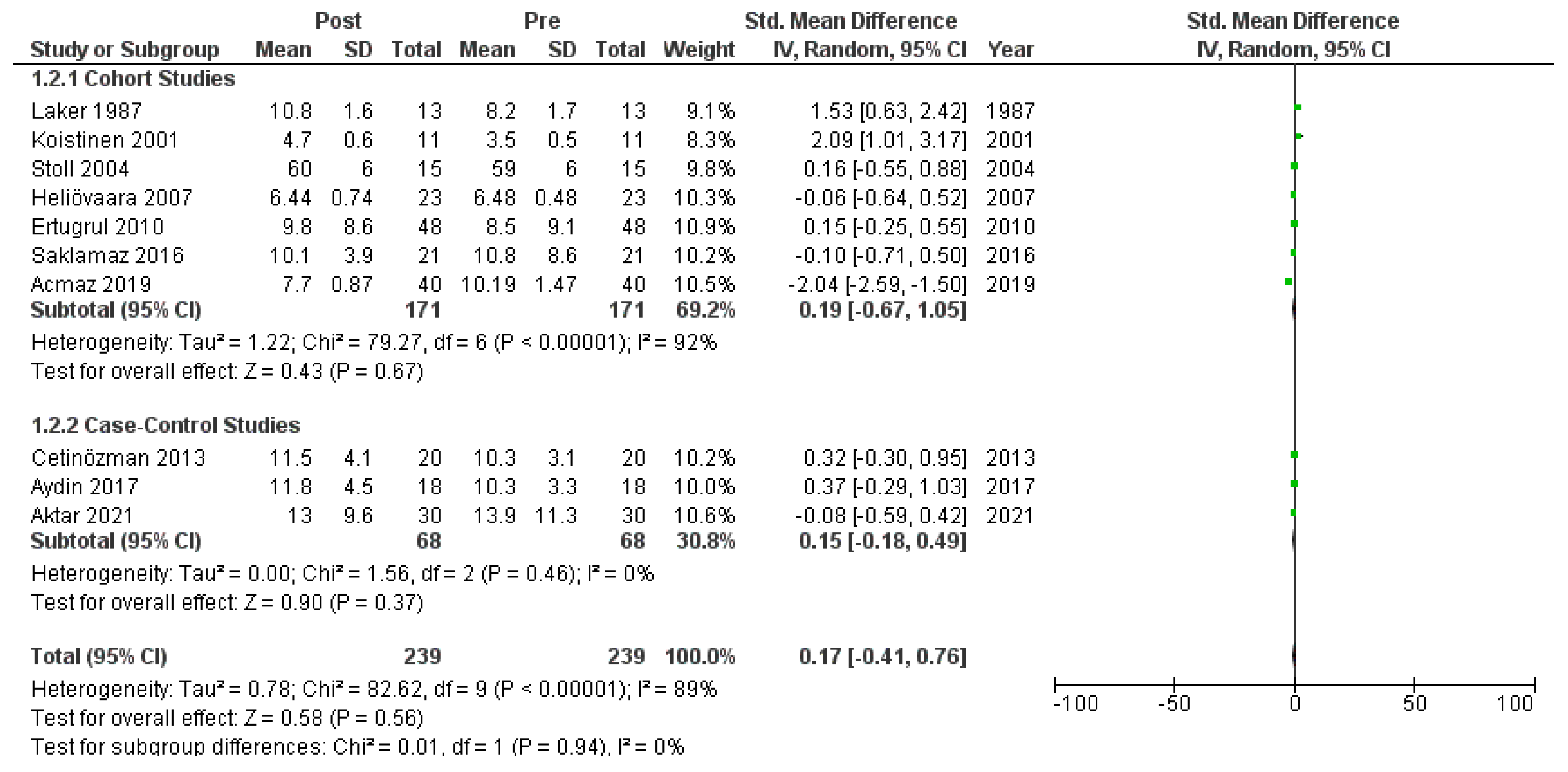 Clinpract 14 00081 g0a7