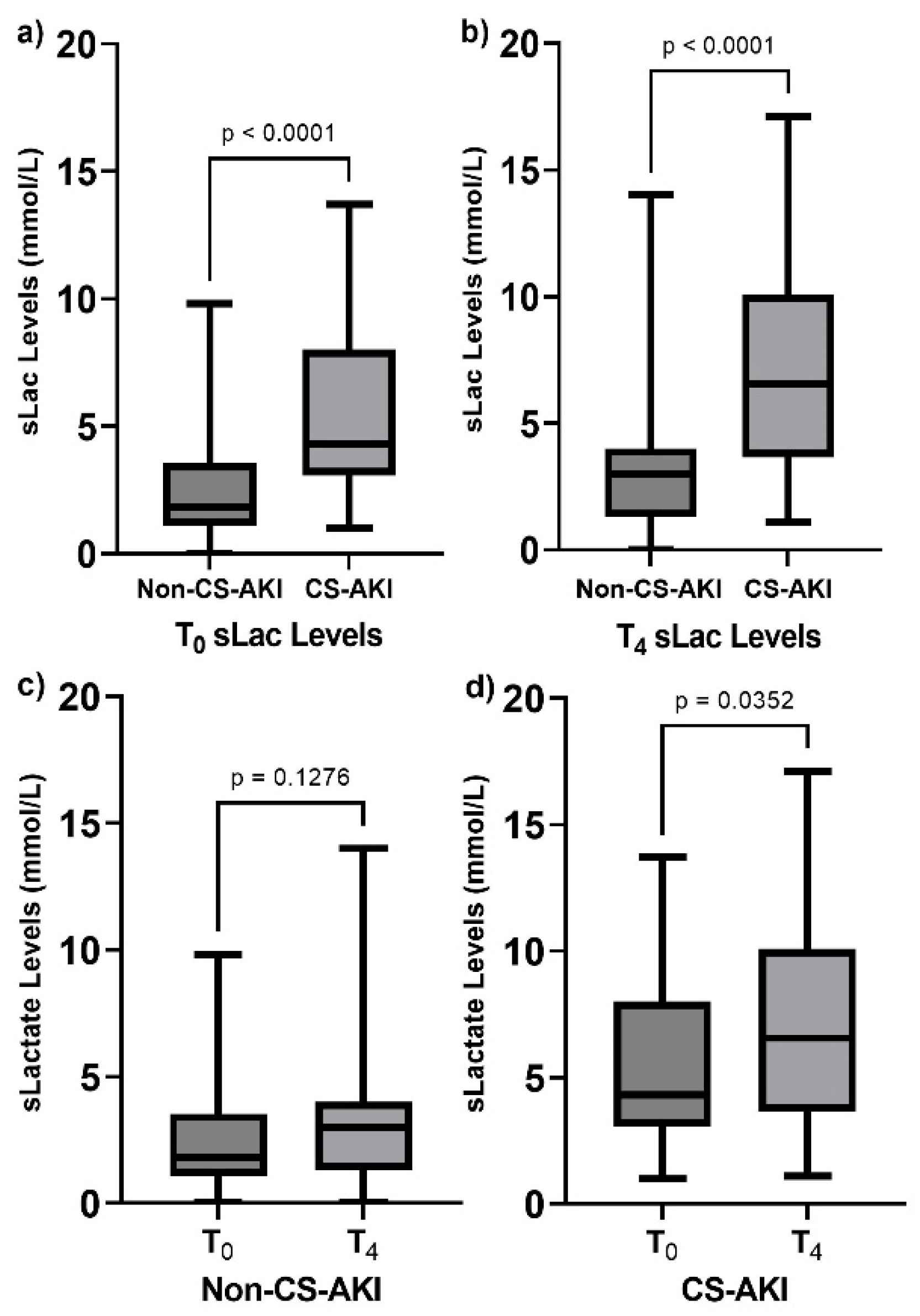 Clinpract 14 00087 g001