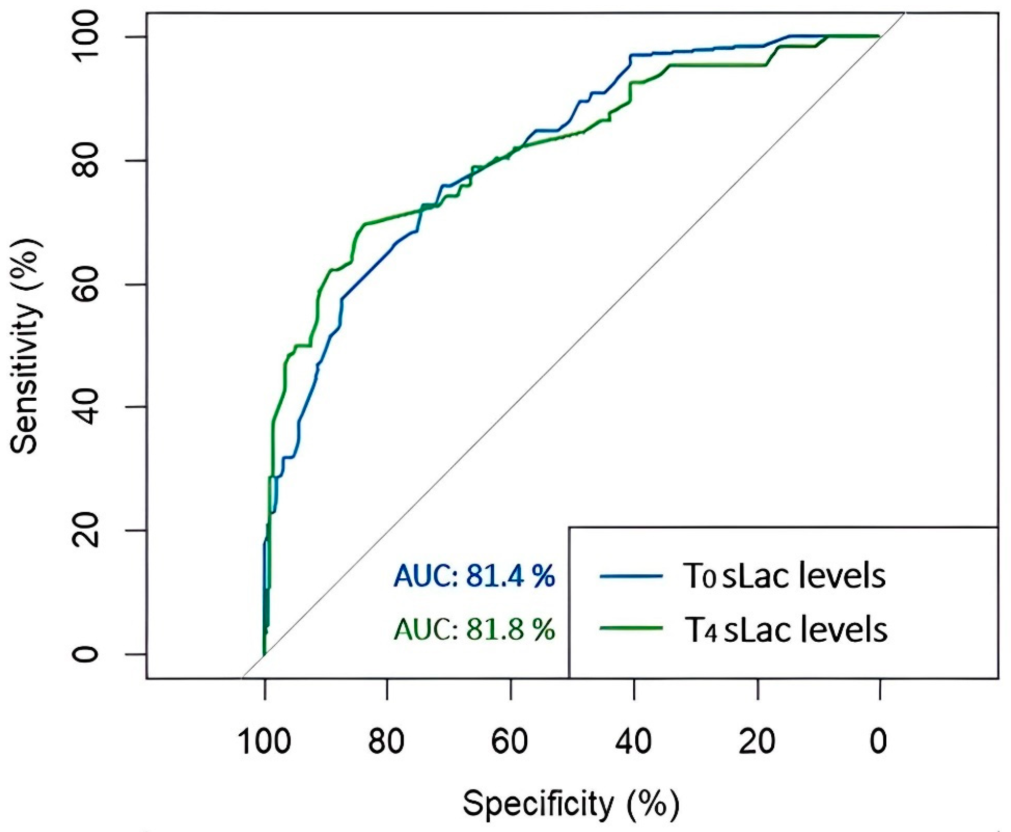 Clinpract 14 00087 g002