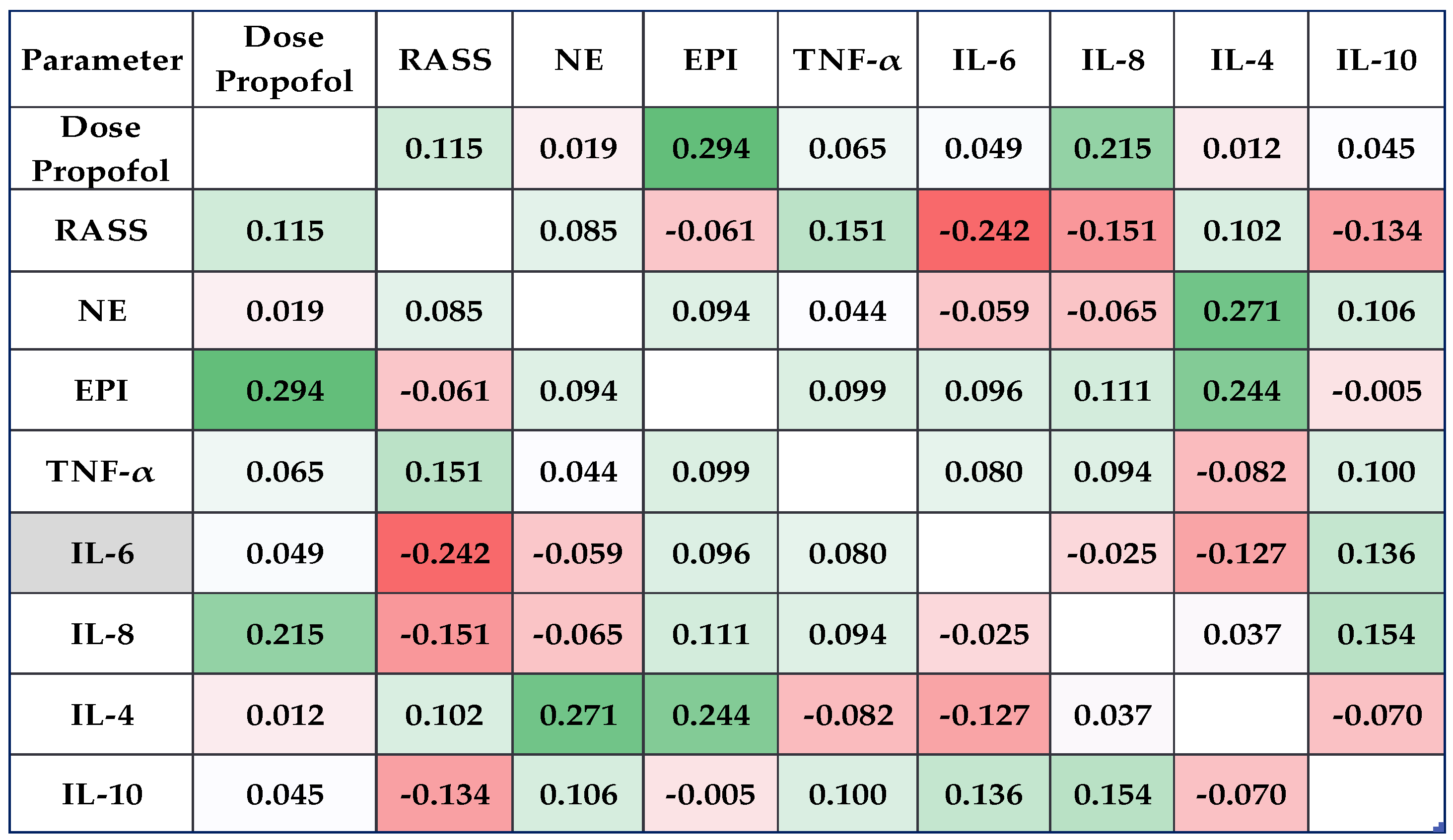 Clinpract 14 00093 g002