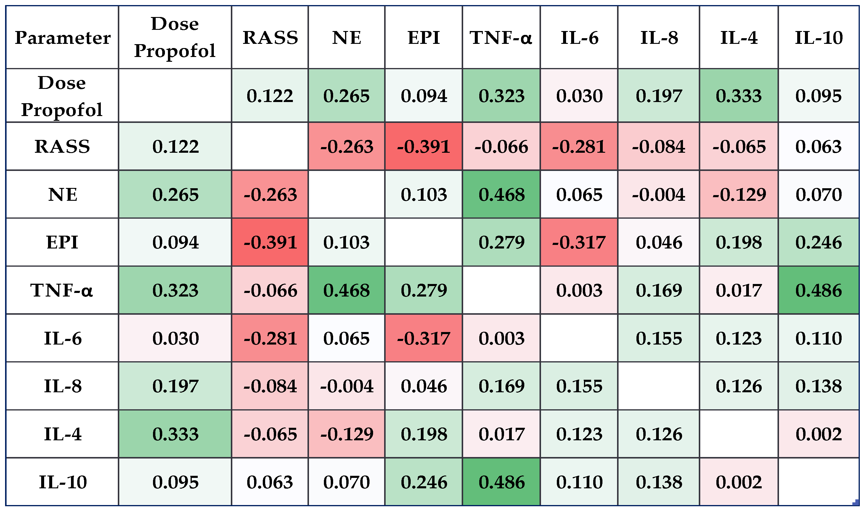 Clinpract 14 00093 g003