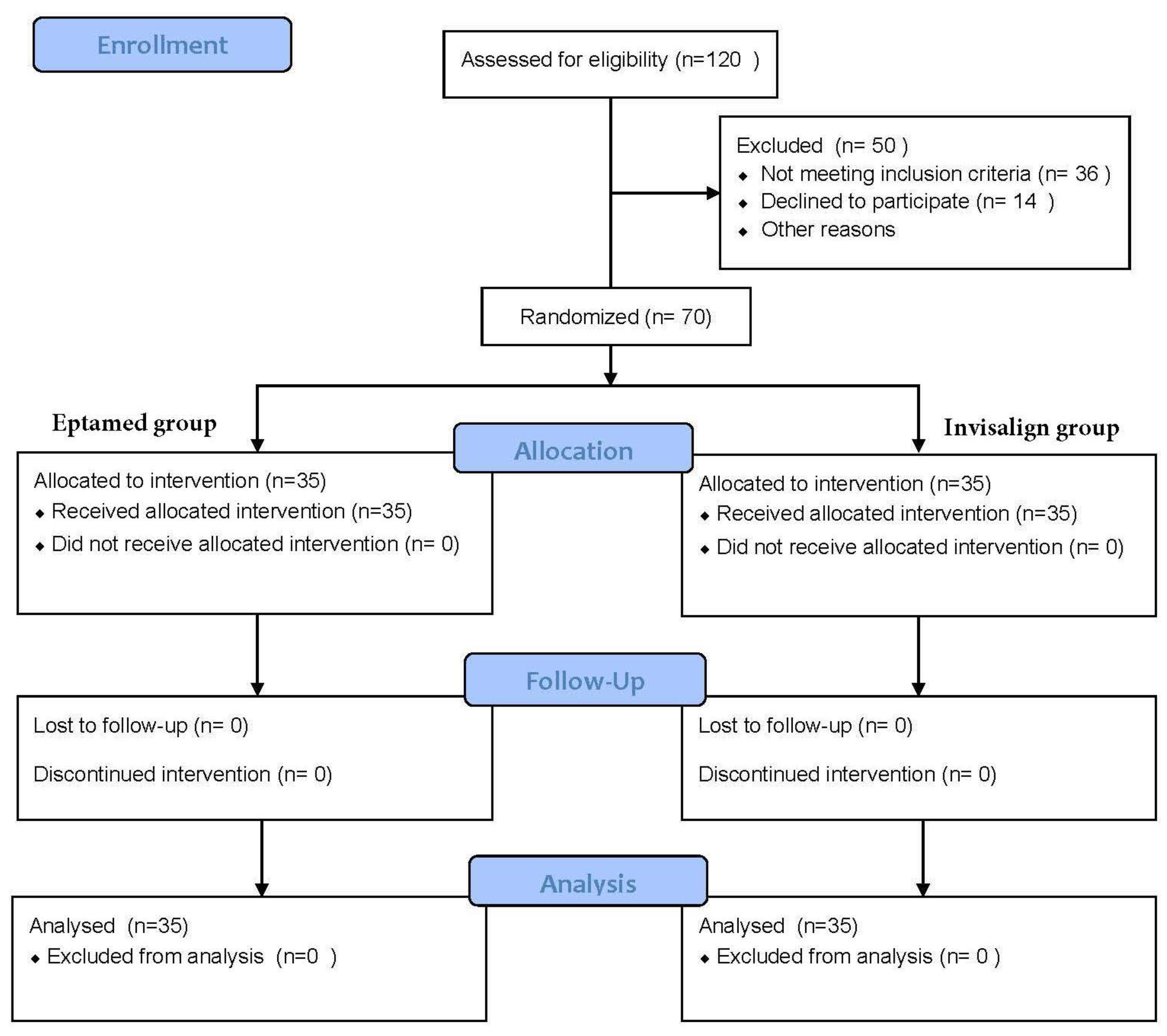 Clinpract 14 00094 g001