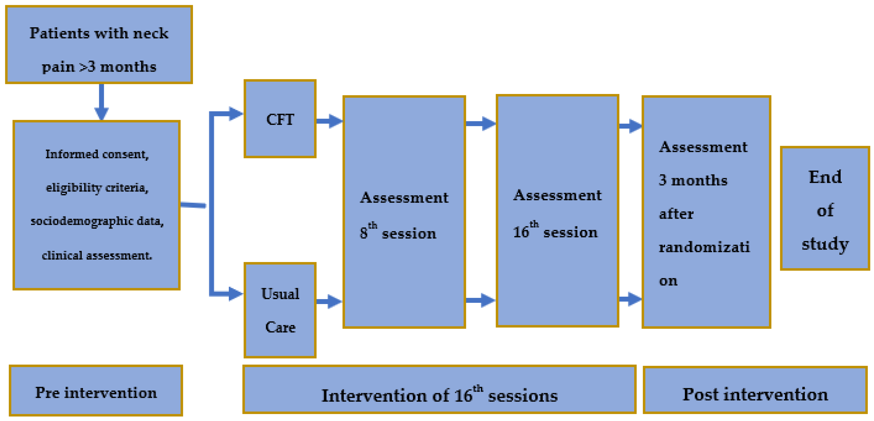 Clinpract 14 00098 g001