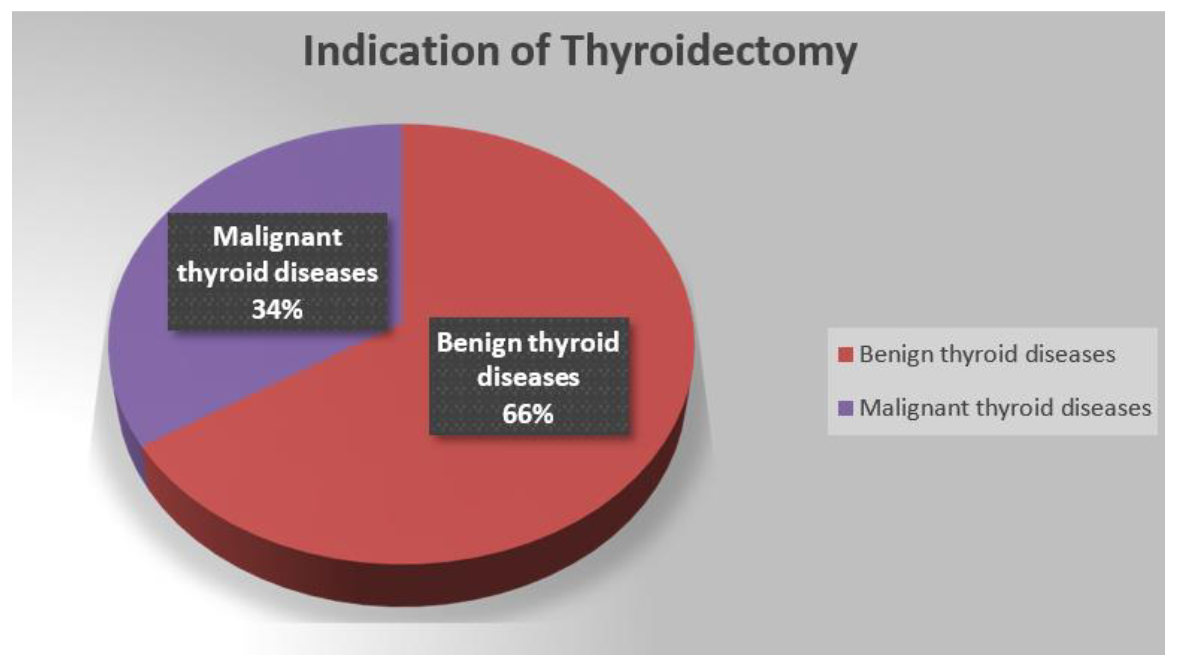 Clinpract 14 00101 g001 Clinpract 14 00101 g001