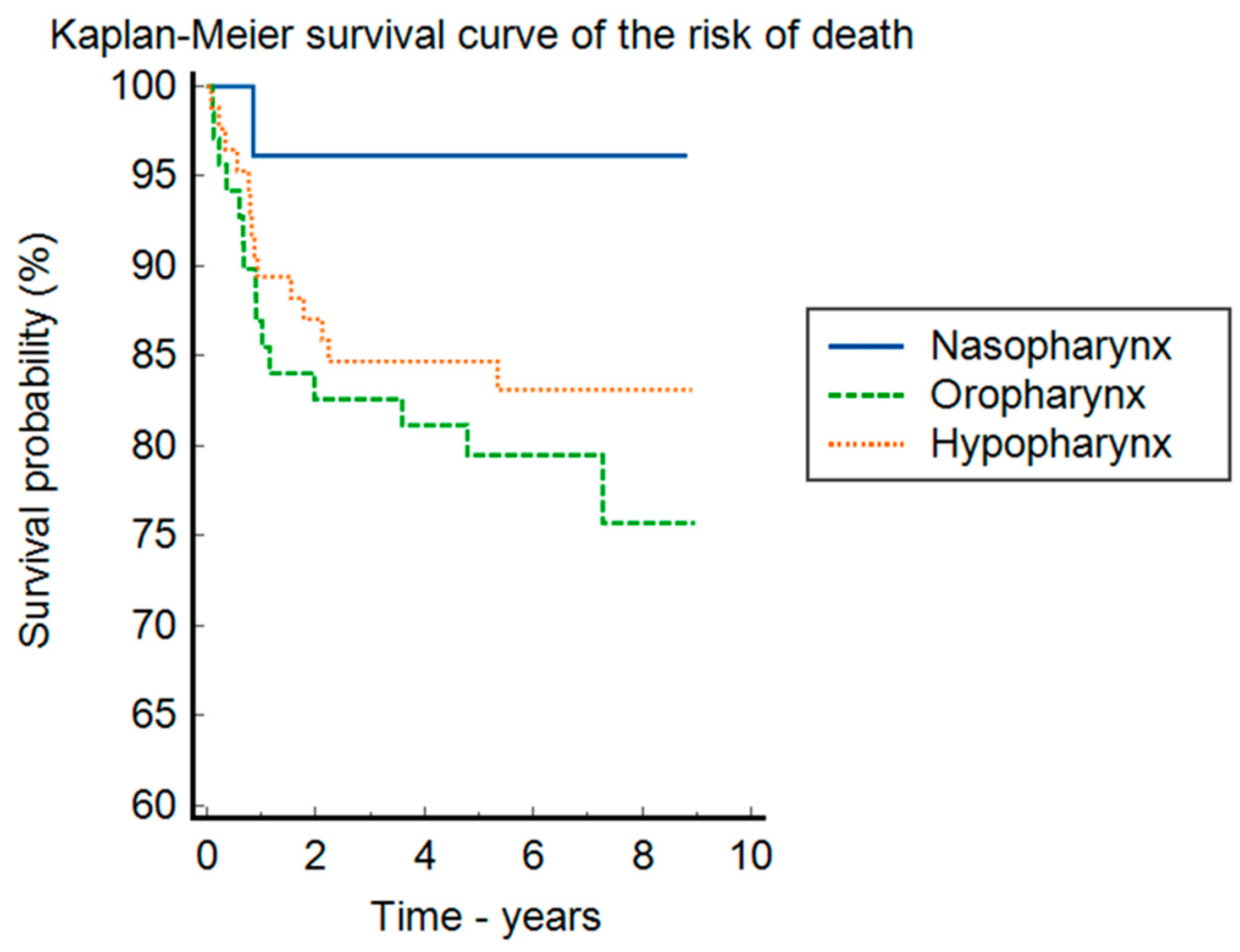 Clinpract 14 00103 g002