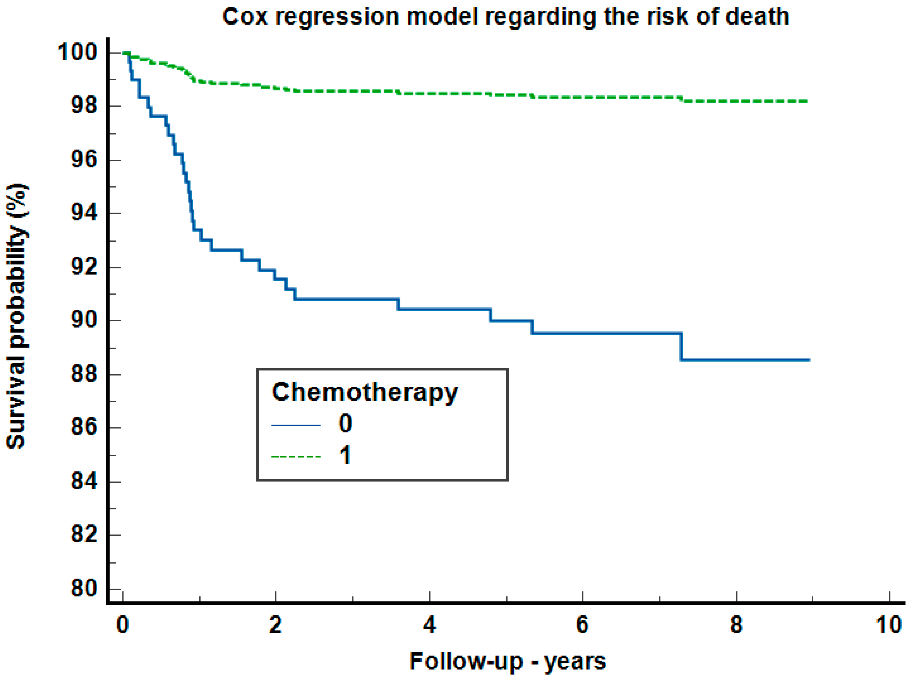 Clinpract 14 00103 g004