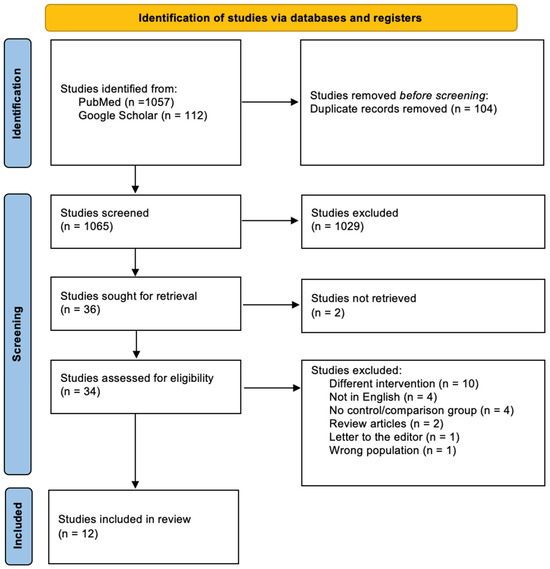 Clinics and Practice Free FullText The Effectiveness of No or LowDose versus HighDose