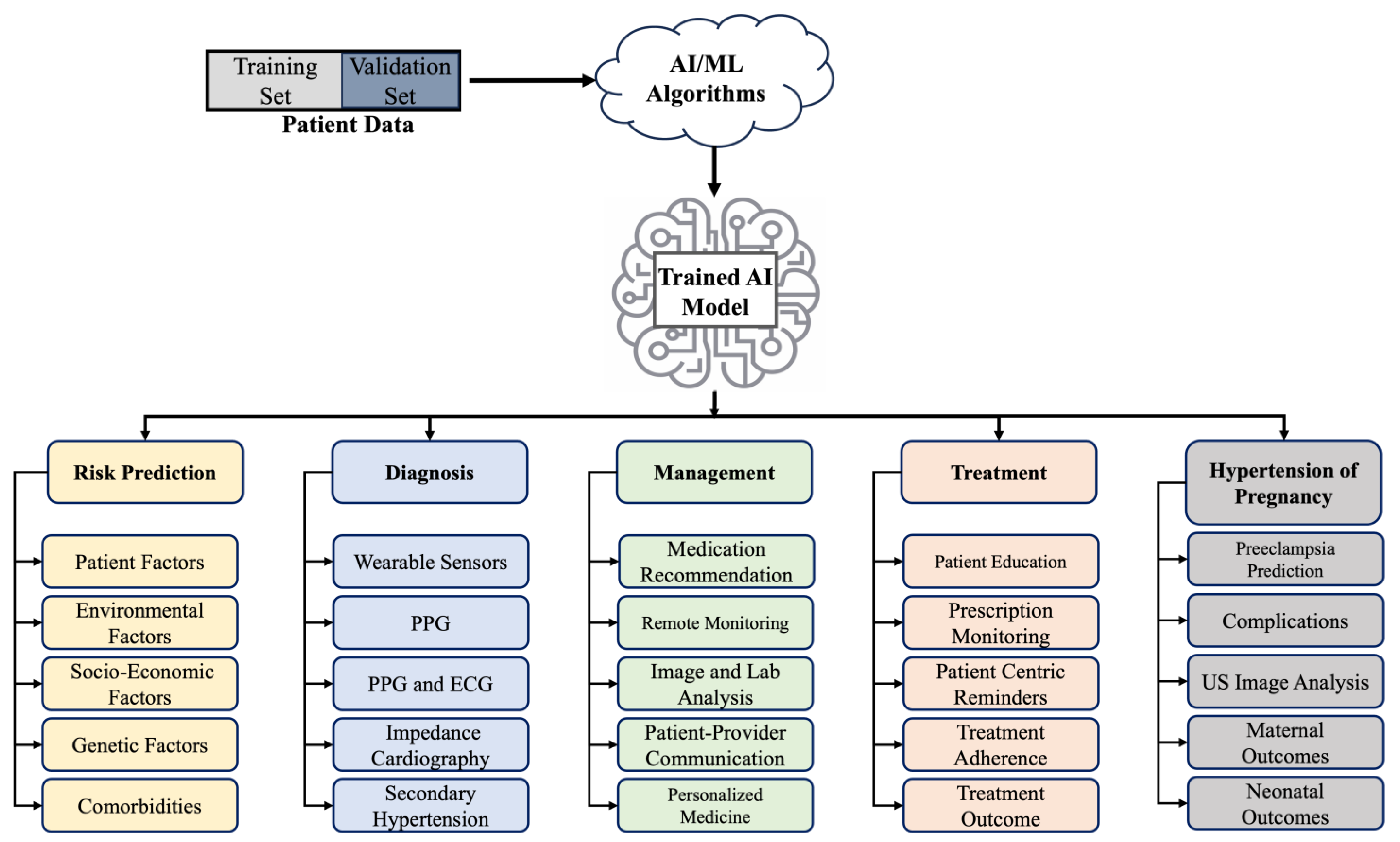 Clinpract 14 00109 g001