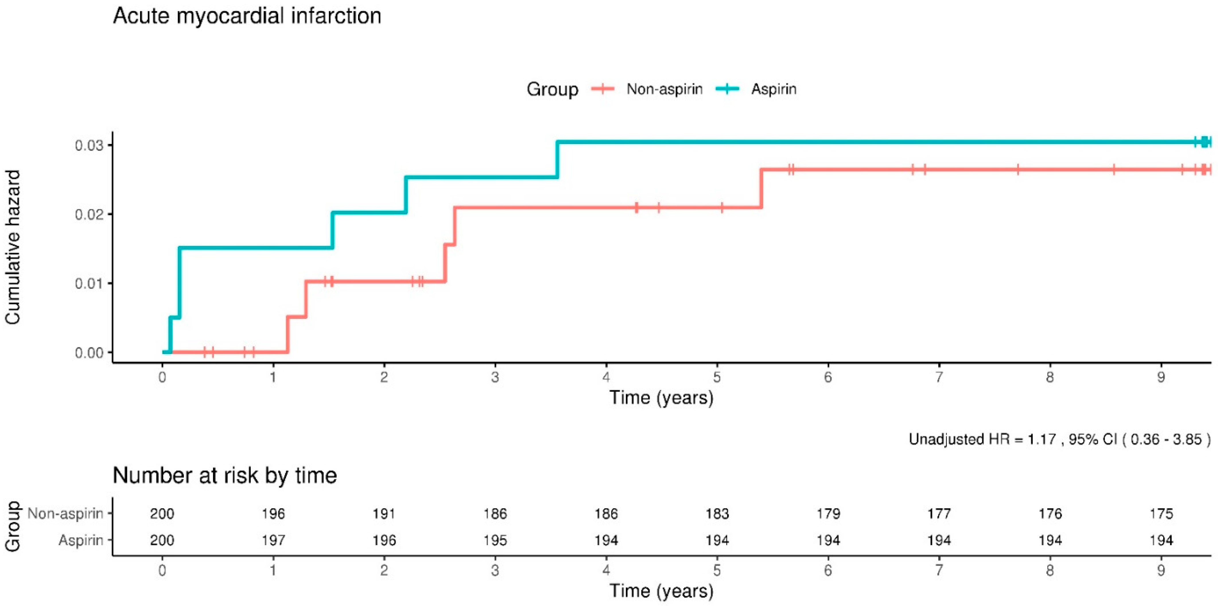 Clinpract 14 00113 g002