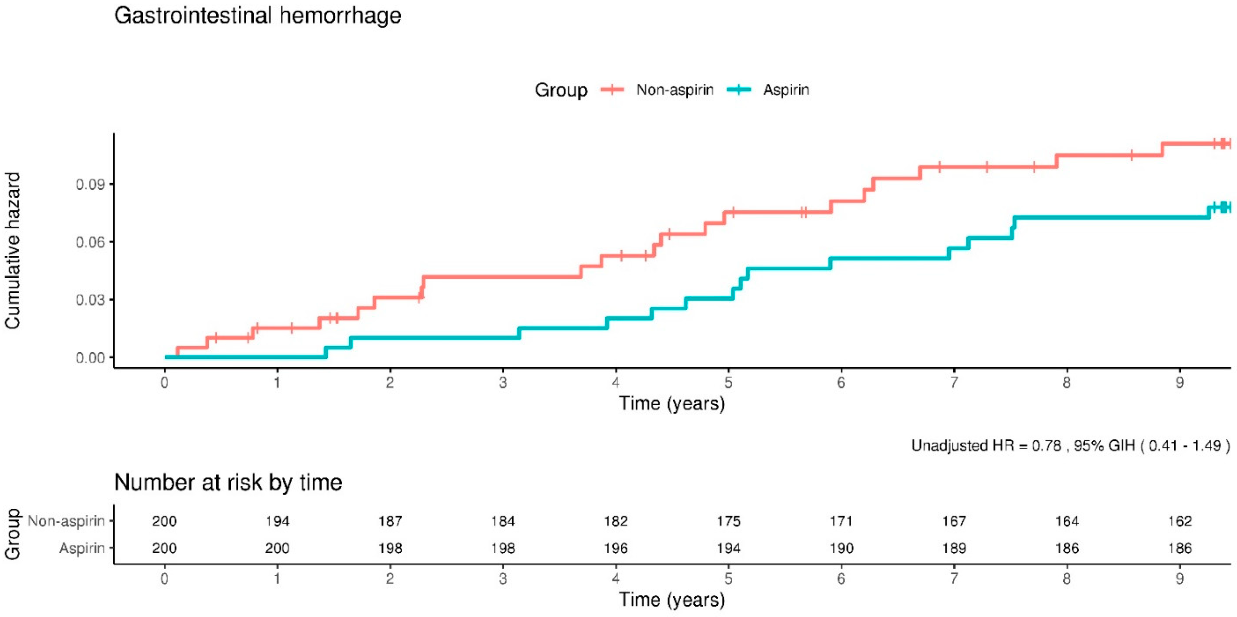 Clinpract 14 00113 g004