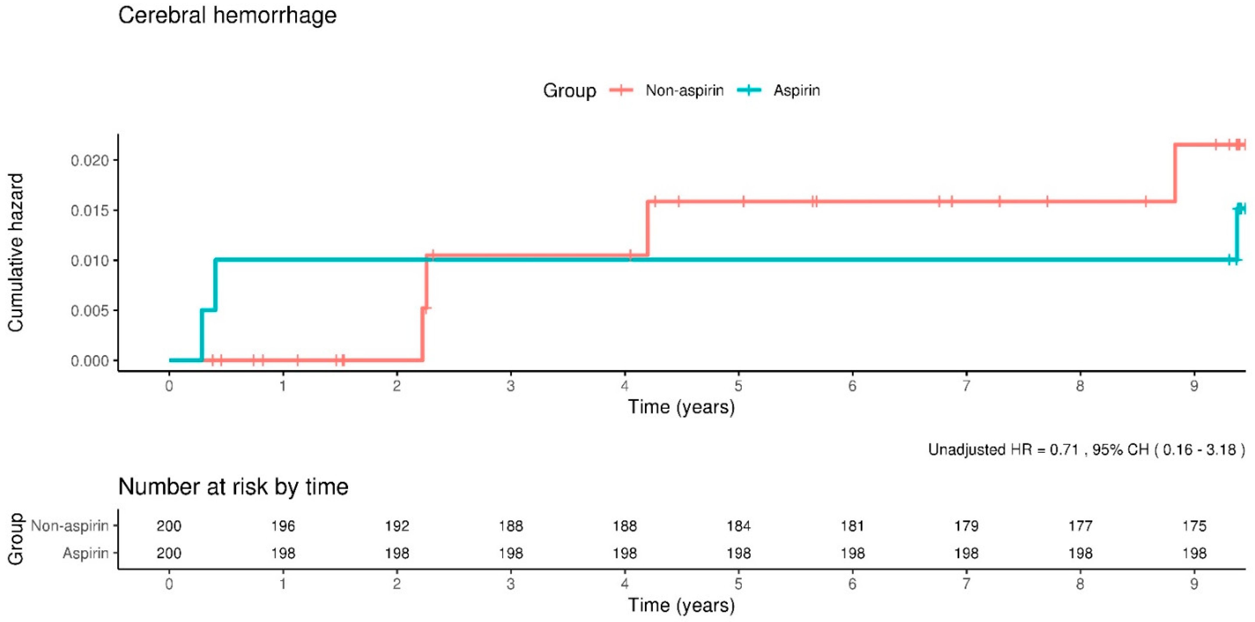 Clinpract 14 00113 g005