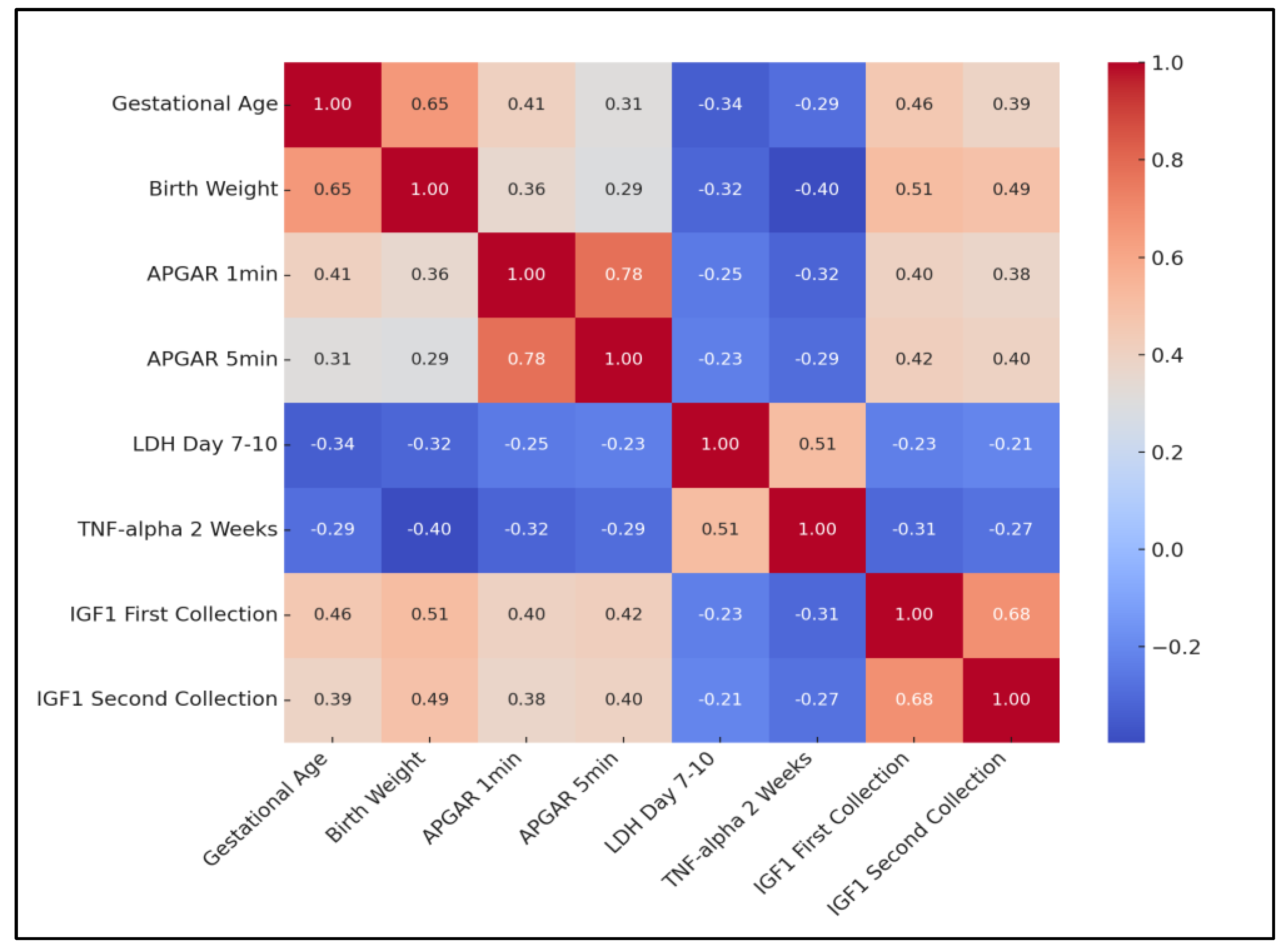 Clinpract 14 00122 g001