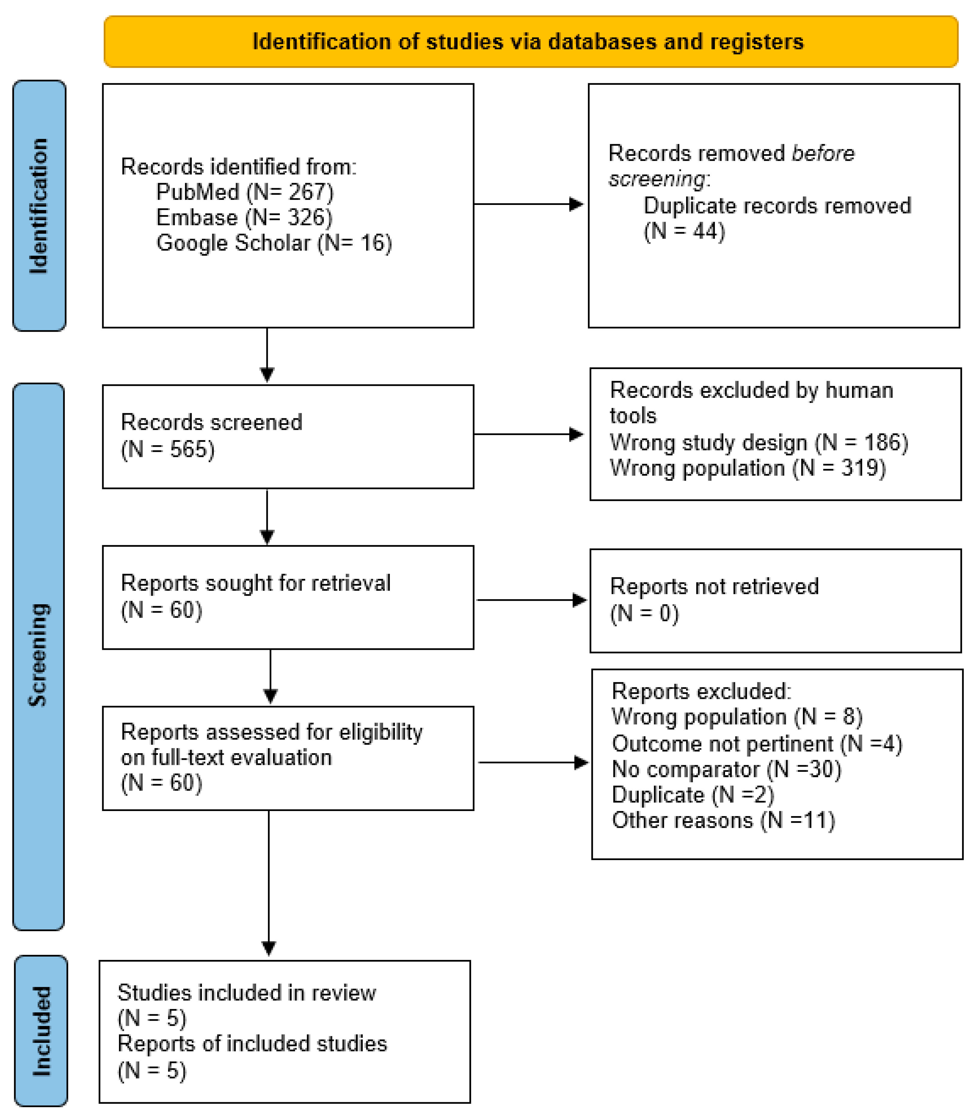 Clinpract 14 00124 g001