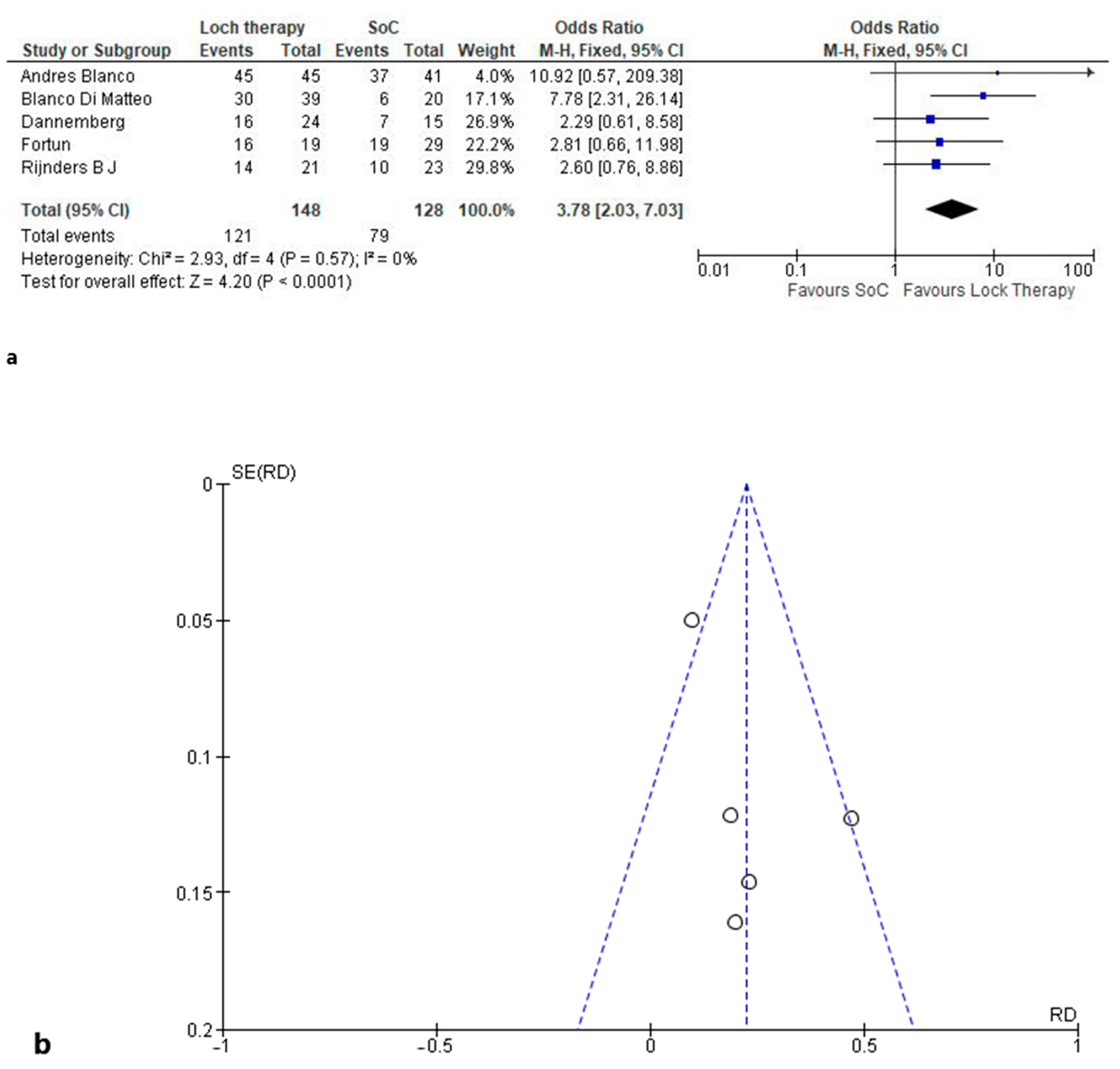 Clinpract 14 00124 g002