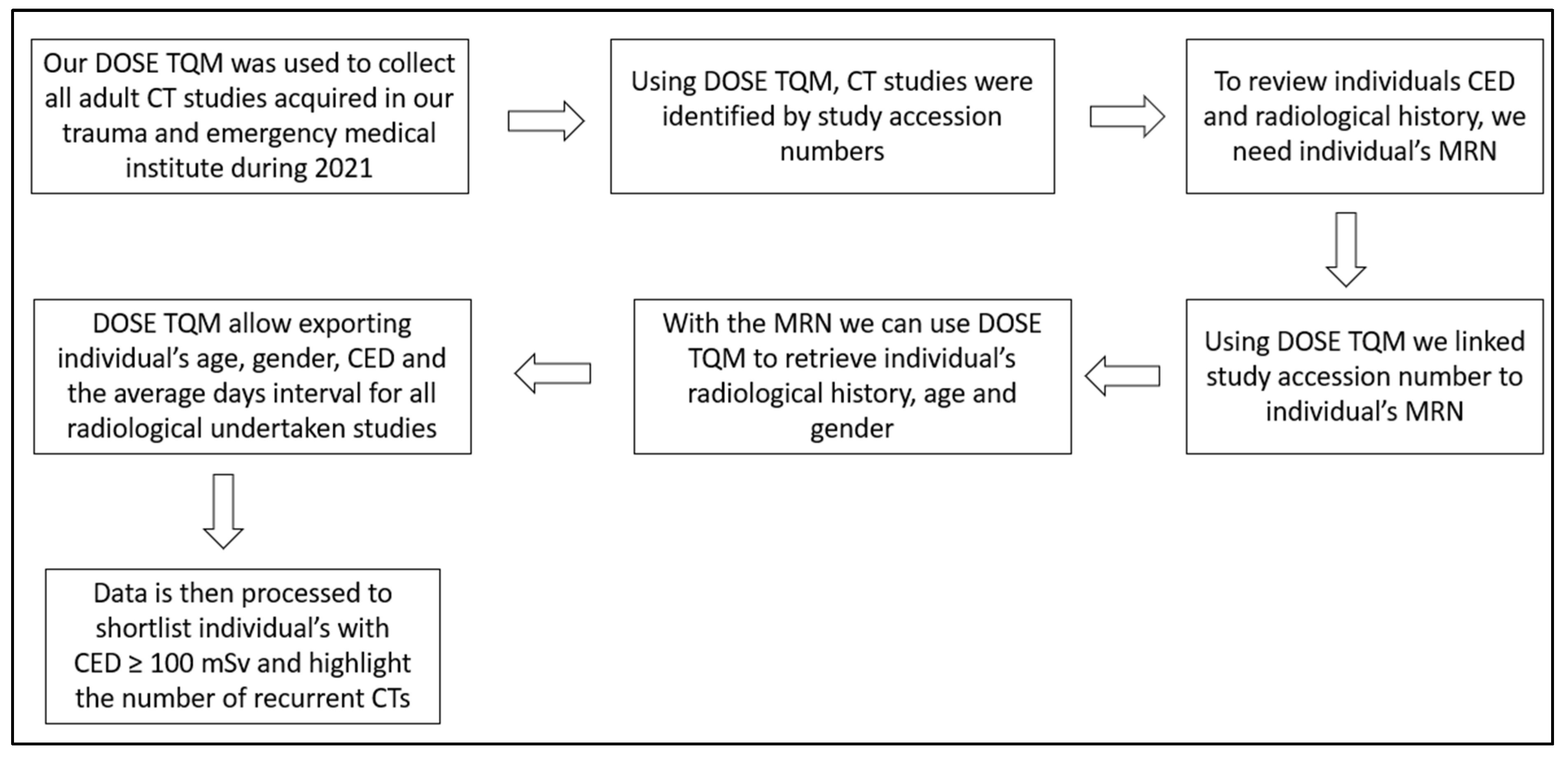 Clinpract 14 00125 g001 Clinpract 14 00125 g001