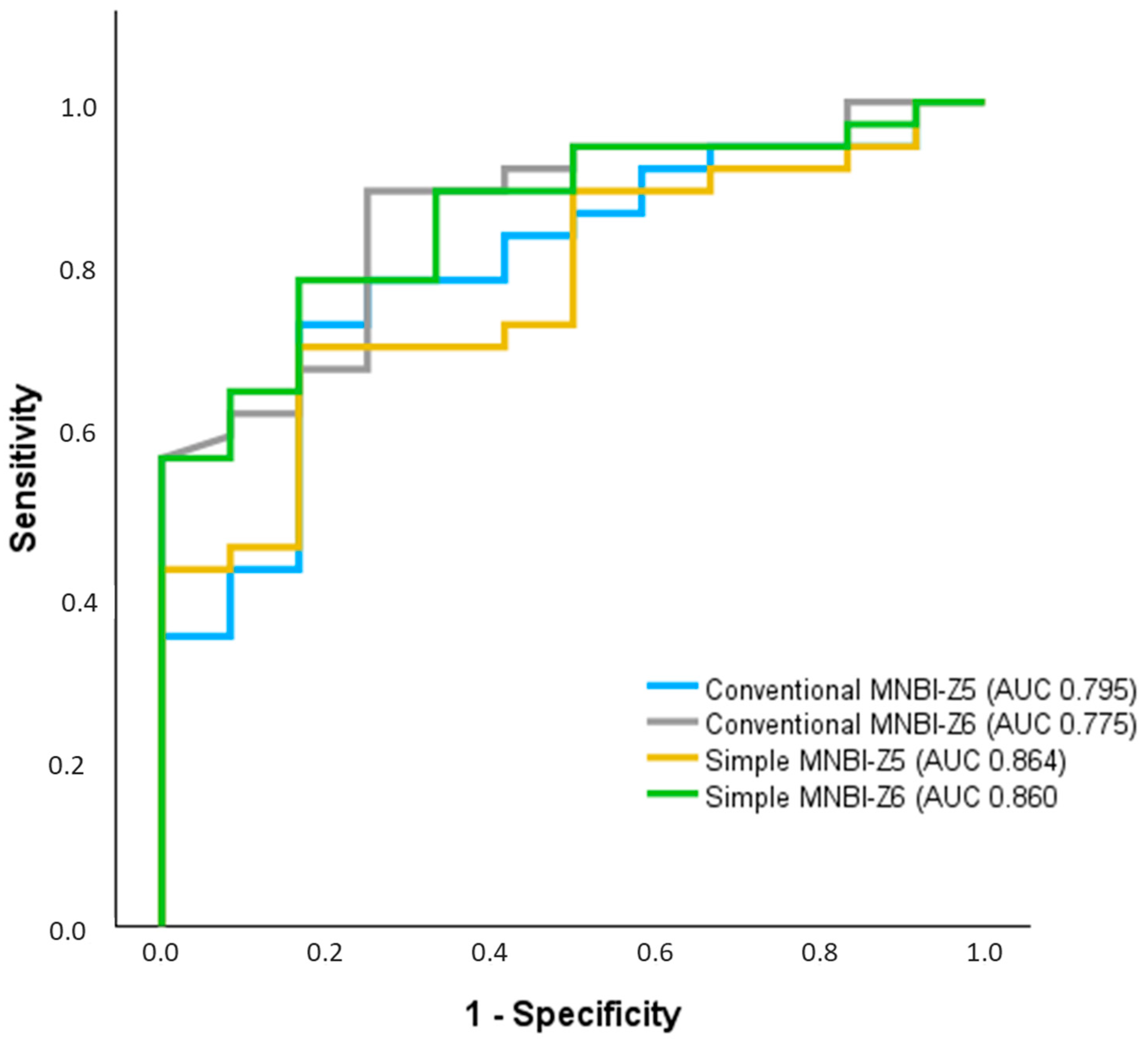 Clinpract 14 00134 g003