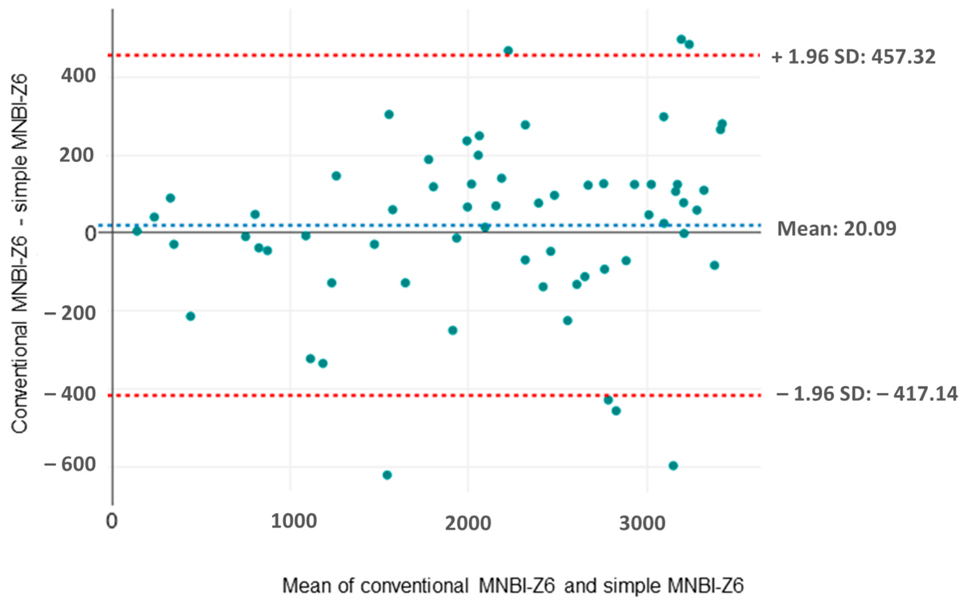 Clinpract 14 00134 g004