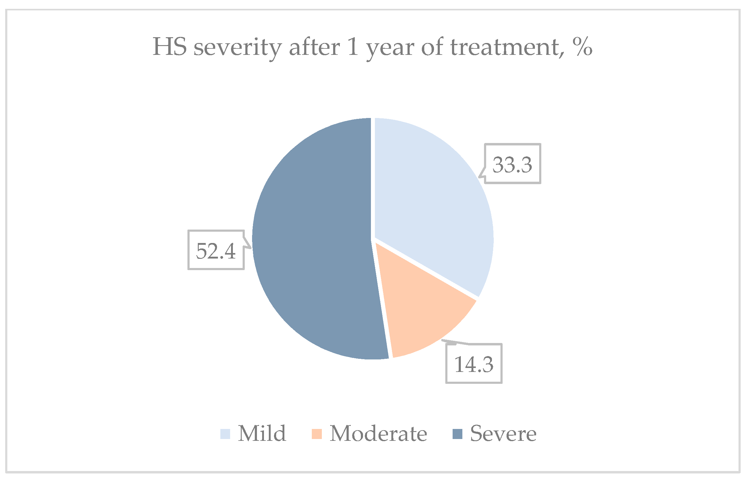 Clinpract 14 00135 g002b