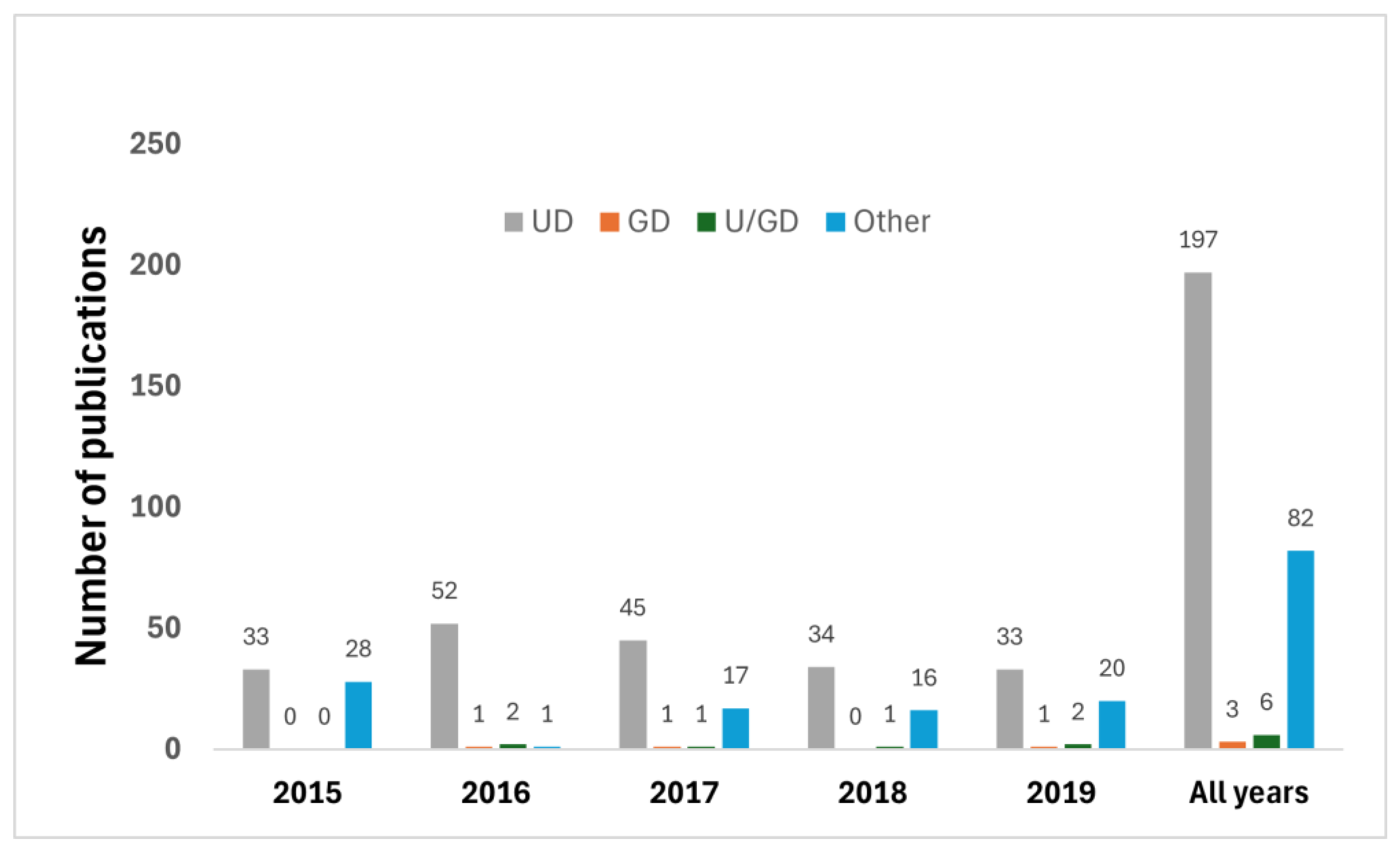 Clinpract 14 00139 g001 Clinpract 14 00139 g001