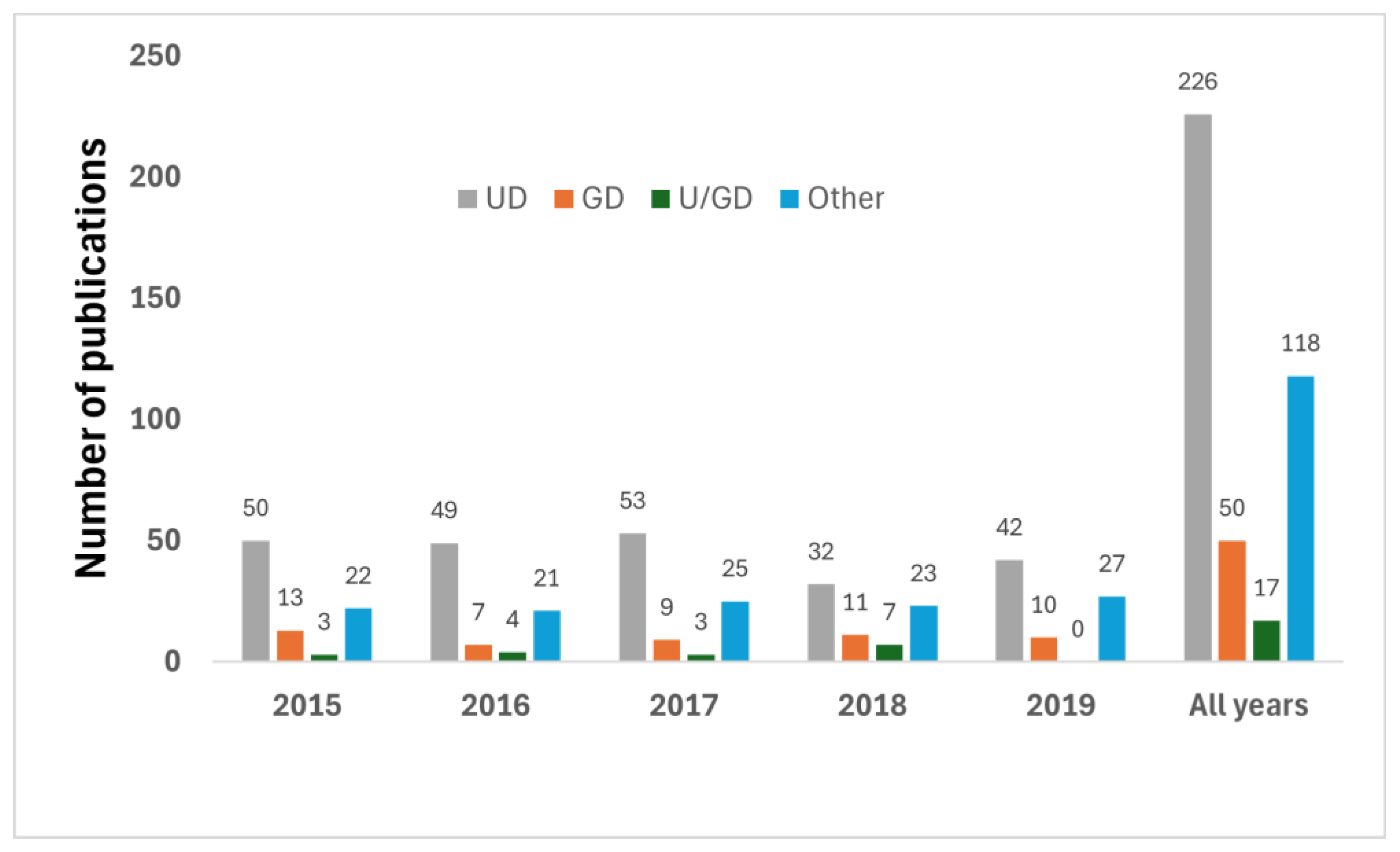 Clinpract 14 00139 g002 Clinpract 14 00139 g002