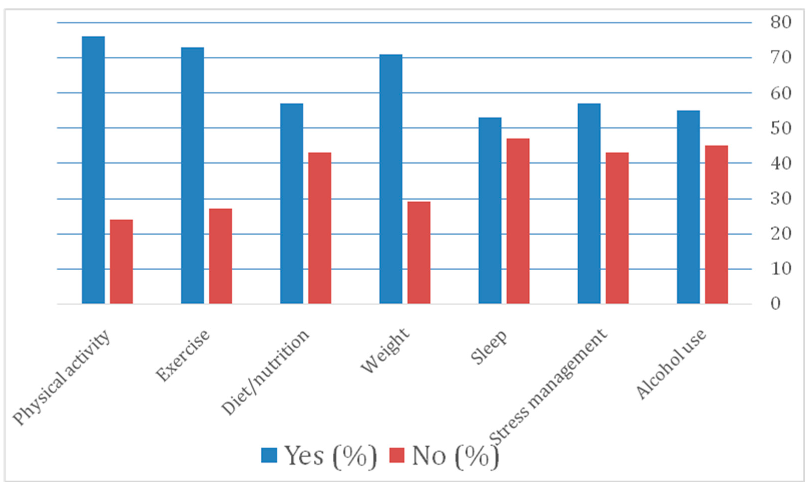 Clinpract 14 00140 g001 Clinpract 14 00140 g001