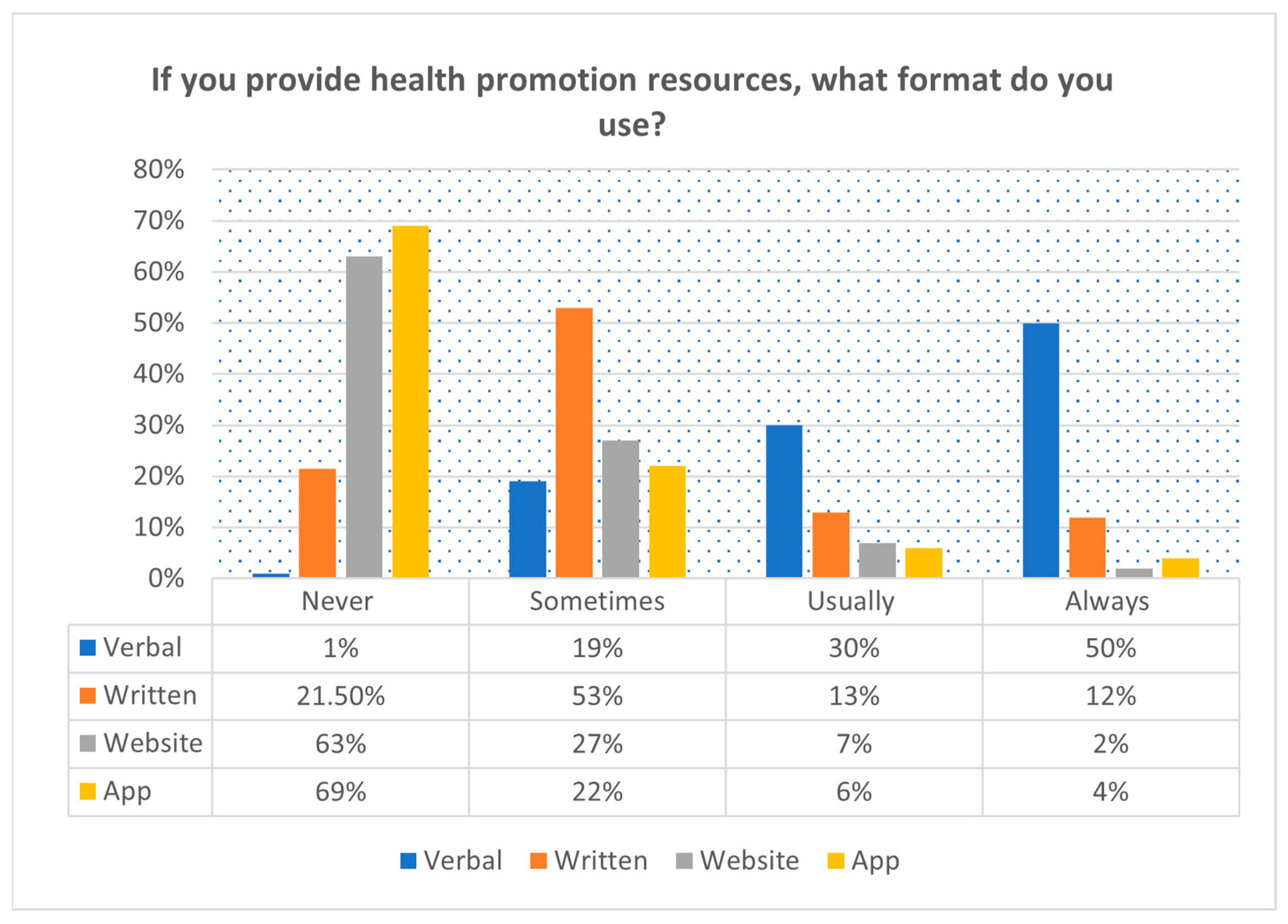 Clinpract 14 00140 g002 Clinpract 14 00140 g002